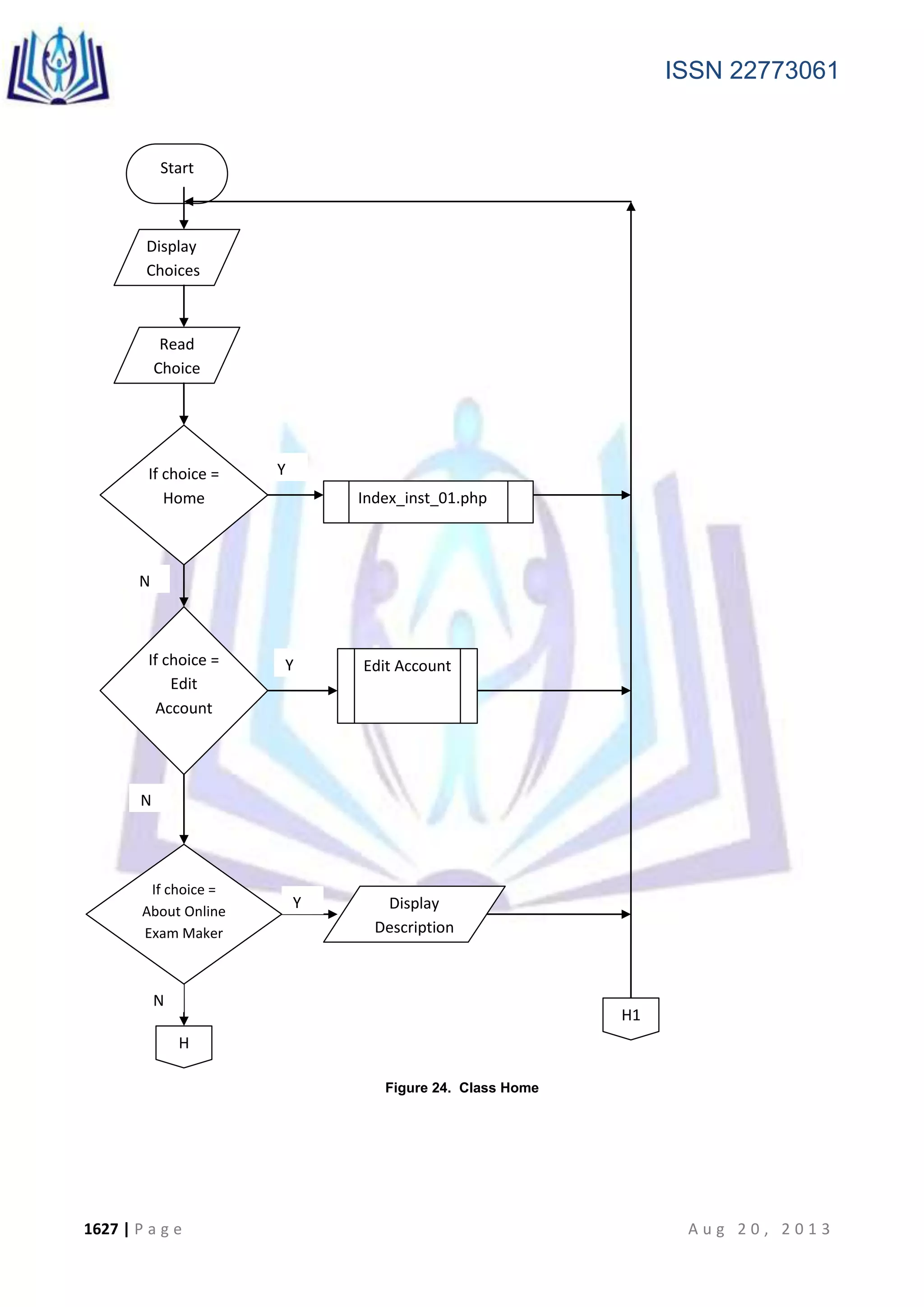 ISSN 22773061
1627 | P a g e A u g 2 0 , 2 0 1 3
Figure 24. Class Home
Start
Display
Choices
Read
Choice
If choice =
Home
If choice =
Edit
Account
Y
N
Y
N
Y
N
Display
Description
H1
H
Edit Account
Index_inst_01.php
If choice =
About Online
Exam Maker
and Checker
 