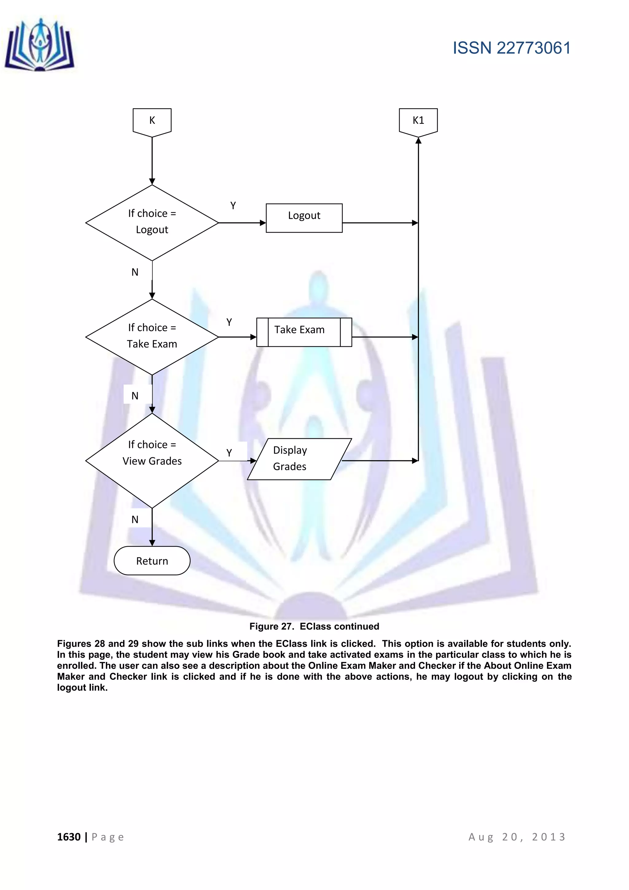 ISSN 22773061
1630 | P a g e A u g 2 0 , 2 0 1 3
Figure 27. EClass continued
Figures 28 and 29 show the sub links when the EClass link is clicked. This option is available for students only.
In this page, the student may view his Grade book and take activated exams in the particular class to which he is
enrolled. The user can also see a description about the Online Exam Maker and Checker if the About Online Exam
Maker and Checker link is clicked and if he is done with the above actions, he may logout by clicking on the
logout link.
N
If choice =
Logout
If choice =
Take Exam
Return
Logout
Y
Y
N
N
K1K
Take Exam
If choice =
View Grades
Y Display
Grades
 