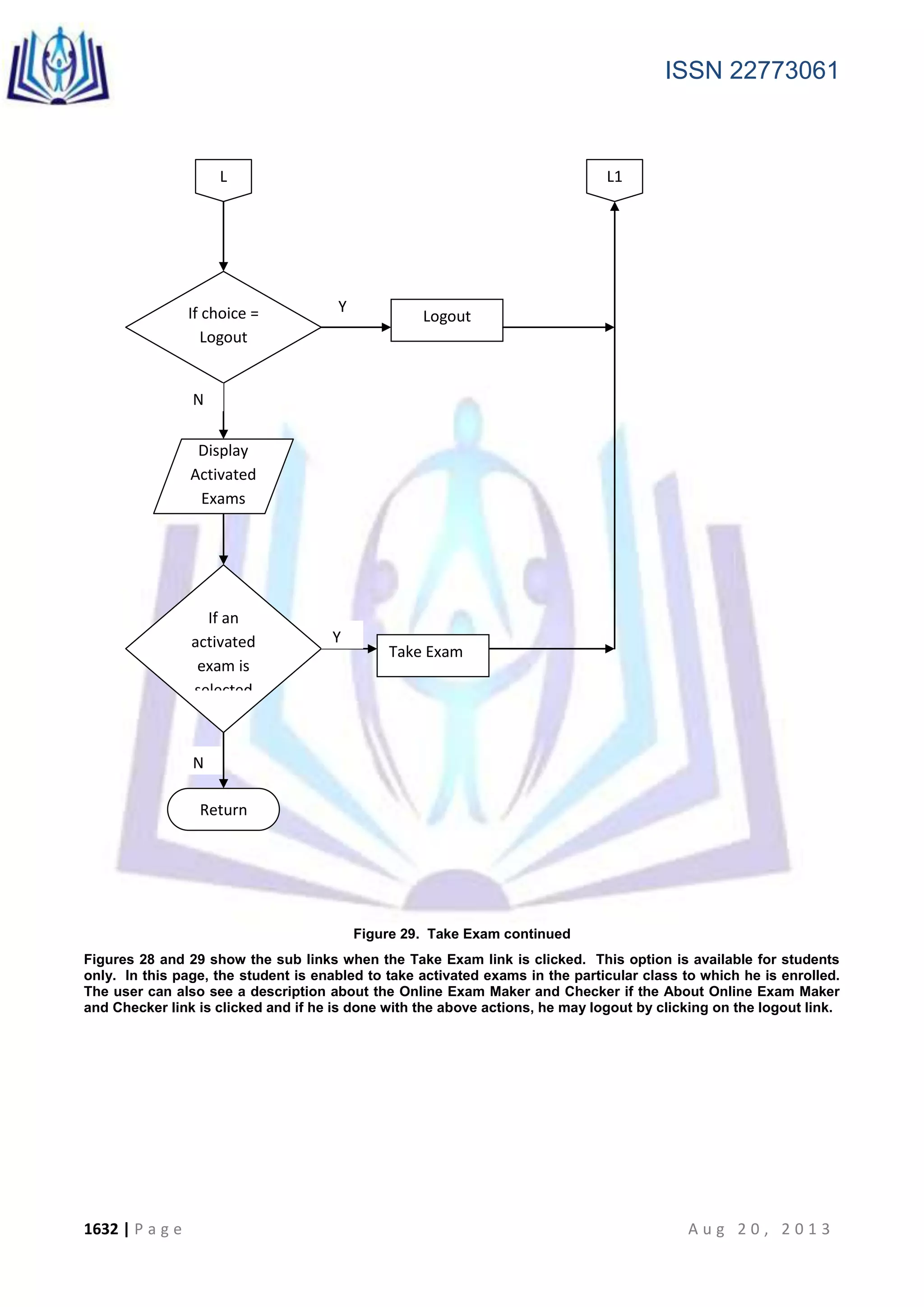 ISSN 22773061
1632 | P a g e A u g 2 0 , 2 0 1 3
Figure 29. Take Exam continued
Figures 28 and 29 show the sub links when the Take Exam link is clicked. This option is available for students
only. In this page, the student is enabled to take activated exams in the particular class to which he is enrolled.
The user can also see a description about the Online Exam Maker and Checker if the About Online Exam Maker
and Checker link is clicked and if he is done with the above actions, he may logout by clicking on the logout link.
N
If choice =
Logout
If an
activated
exam is
selected
Return
Logout
Y
Y
N
L1L
Display
Activated
Exams
Take Exam
 