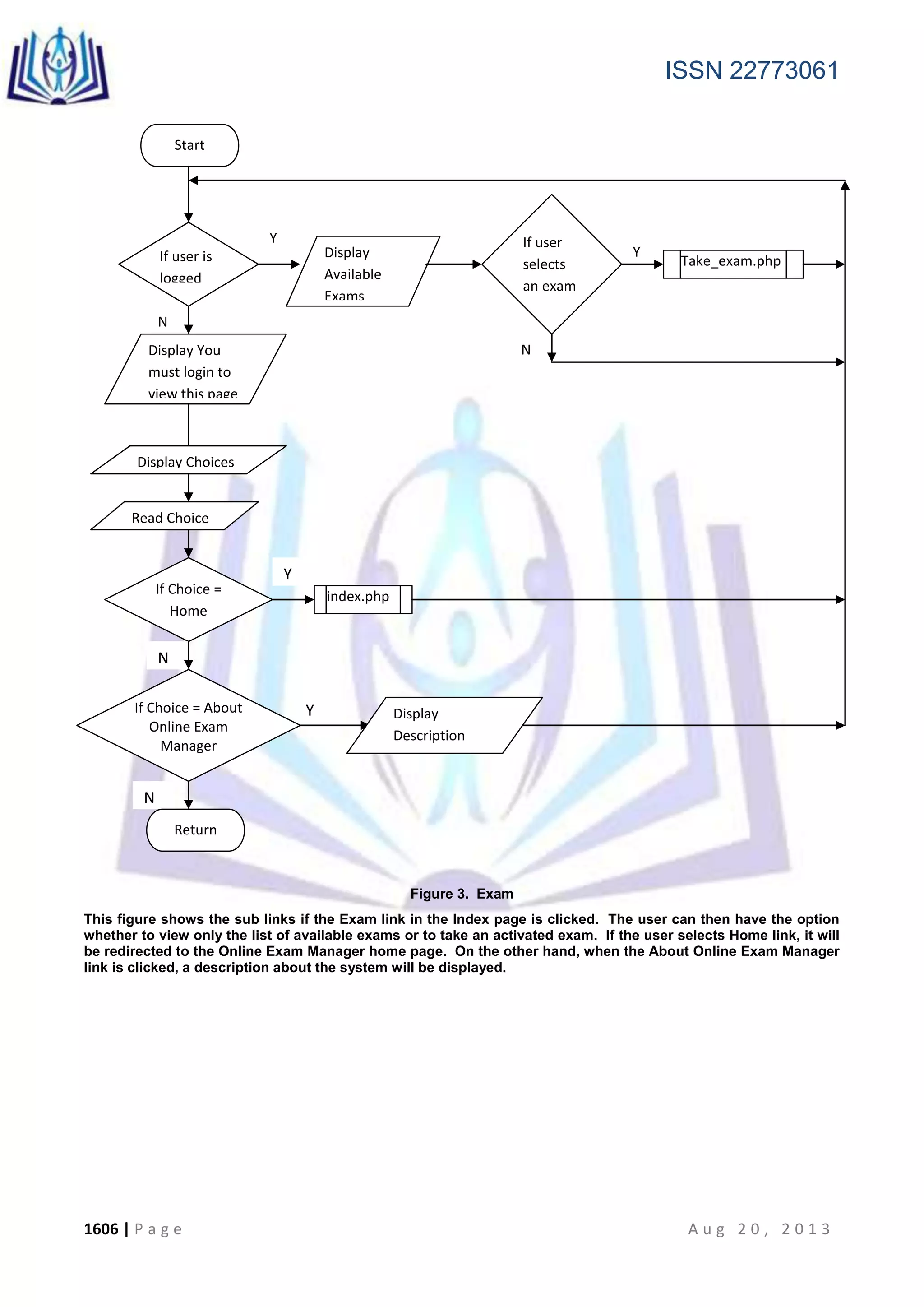 ISSN 22773061
1606 | P a g e A u g 2 0 , 2 0 1 3
Figure 3. Exam
This figure shows the sub links if the Exam link in the Index page is clicked. The user can then have the option
whether to view only the list of available exams or to take an activated exam. If the user selects Home link, it will
be redirected to the Online Exam Manager home page. On the other hand, when the About Online Exam Manager
link is clicked, a description about the system will be displayed.
Start
If user is
logged
Y
N
Display
Available
Exams
Display You
must login to
view this page
If user
selects
an exam
Y
N
Take_exam.php
Display Choices
Read Choice
If Choice =
Home
Y
N
index.php
If Choice = About
Online Exam
Manager
Display
Description
Y
N
Return
 