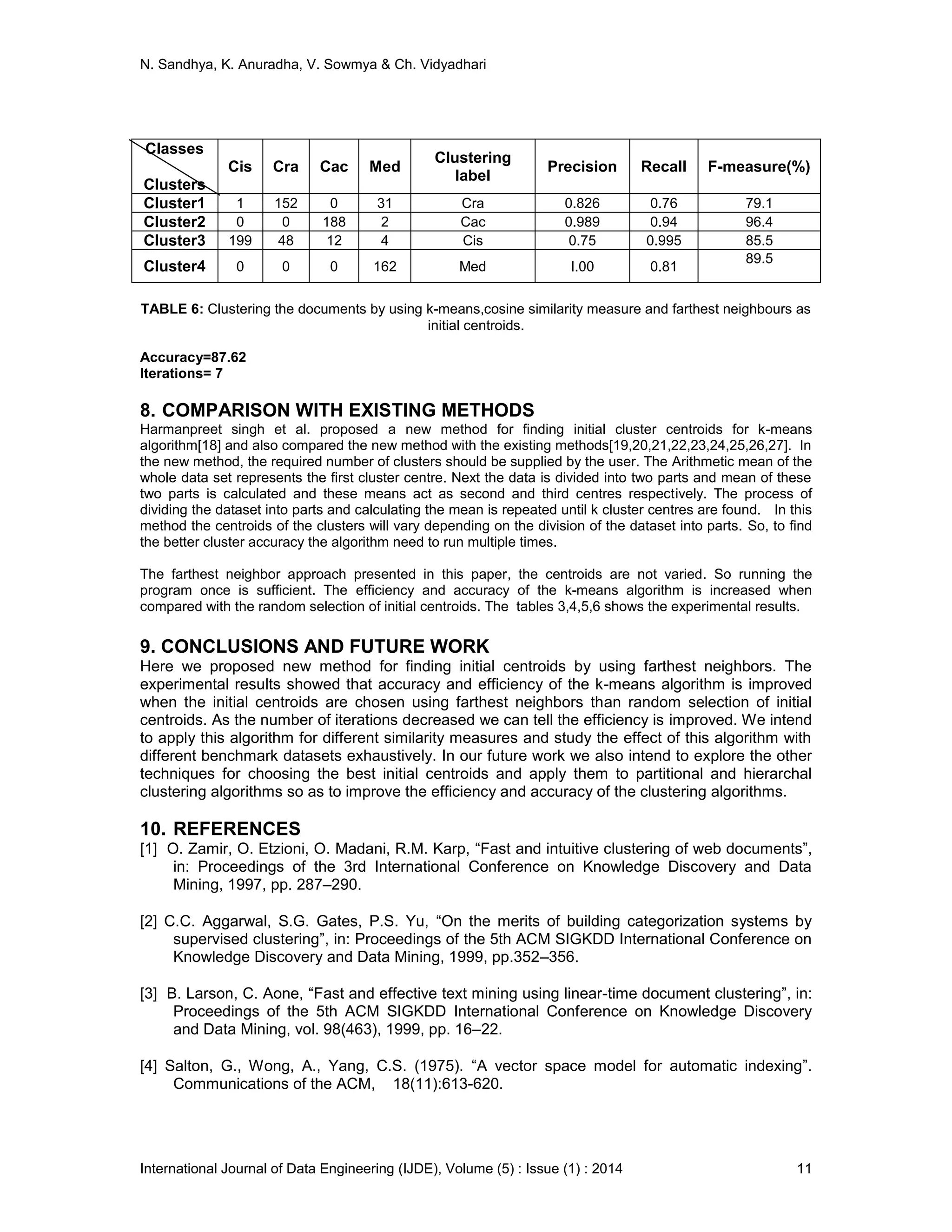 N. Sandhya, K. Anuradha, V. Sowmya & Ch. Vidyadhari
International Journal of Data Engineering (IJDE), Volume (5) : Issue (1) : 2014 11
8. COMPARISON WITH EXISTING METHODS
Harmanpreet singh et al. proposed a new method for finding initial cluster centroids for k-means
algorithm[18] and also compared the new method with the existing methods[19,20,21,22,23,24,25,26,27]. In
the new method, the required number of clusters should be supplied by the user. The Arithmetic mean of the
whole data set represents the first cluster centre. Next the data is divided into two parts and mean of these
two parts is calculated and these means act as second and third centres respectively. The process of
dividing the dataset into parts and calculating the mean is repeated until k cluster centres are found. In this
method the centroids of the clusters will vary depending on the division of the dataset into parts. So, to find
the better cluster accuracy the algorithm need to run multiple times.
The farthest neighbor approach presented in this paper, the centroids are not varied. So running the
program once is sufficient. The efficiency and accuracy of the k-means algorithm is increased when
compared with the random selection of initial centroids. The tables 3,4,5,6 shows the experimental results.
9. CONCLUSIONS AND FUTURE WORK
Here we proposed new method for finding initial centroids by using farthest neighbors. The
experimental results showed that accuracy and efficiency of the k-means algorithm is improved
when the initial centroids are chosen using farthest neighbors than random selection of initial
centroids. As the number of iterations decreased we can tell the efficiency is improved. We intend
to apply this algorithm for different similarity measures and study the effect of this algorithm with
different benchmark datasets exhaustively. In our future work we also intend to explore the other
techniques for choosing the best initial centroids and apply them to partitional and hierarchal
clustering algorithms so as to improve the efficiency and accuracy of the clustering algorithms.
10. REFERENCES
[1] O. Zamir, O. Etzioni, O. Madani, R.M. Karp, “Fast and intuitive clustering of web documents”,
in: Proceedings of the 3rd International Conference on Knowledge Discovery and Data
Mining, 1997, pp. 287–290.
[2] C.C. Aggarwal, S.G. Gates, P.S. Yu, “On the merits of building categorization systems by
supervised clustering”, in: Proceedings of the 5th ACM SIGKDD International Conference on
Knowledge Discovery and Data Mining, 1999, pp.352–356.
[3] B. Larson, C. Aone, “Fast and effective text mining using linear-time document clustering”, in:
Proceedings of the 5th ACM SIGKDD International Conference on Knowledge Discovery
and Data Mining, vol. 98(463), 1999, pp. 16–22.
[4] Salton, G., Wong, A., Yang, C.S. (1975). “A vector space model for automatic indexing”.
Communications of the ACM, 18(11):613-620.
Classes
Clusters
Cis Cra Cac Med
Clustering
label
Precision Recall F-measure(%)
Cluster1 1 152 0 31 Cra 0.826 0.76 79.1
Cluster2 0 0 188 2 Cac 0.989 0.94 96.4
Cluster3 199 48 12 4 Cis 0.75 0.995 85.5
Cluster4 0 0 0 162 Med I.00 0.81
89.5
TABLE 6: Clustering the documents by using k-means,cosine similarity measure and farthest neighbours as
initial centroids.
Accuracy=87.62
Iterations= 7
 