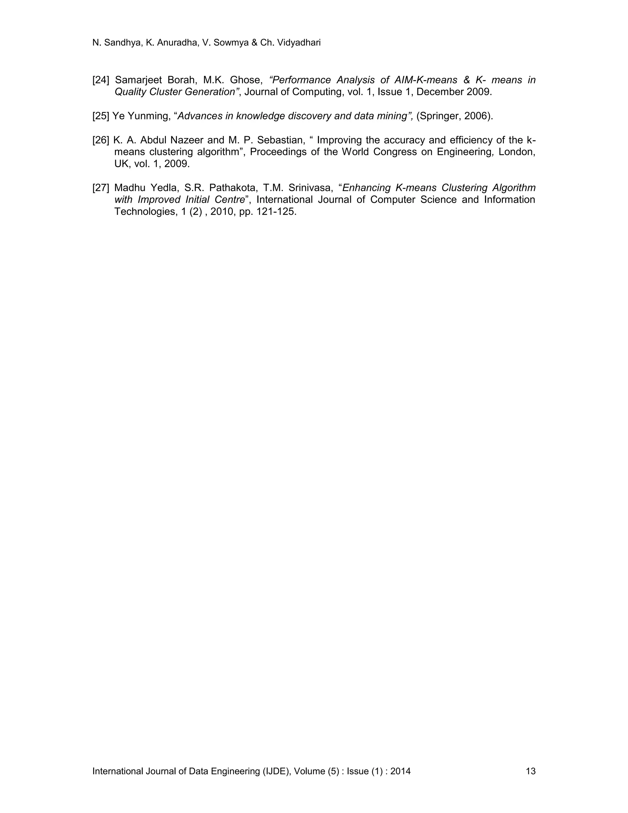 N. Sandhya, K. Anuradha, V. Sowmya & Ch. Vidyadhari
International Journal of Data Engineering (IJDE), Volume (5) : Issue (1) : 2014 13
[24] Samarjeet Borah, M.K. Ghose, “Performance Analysis of AIM-K-means & K- means in
Quality Cluster Generation”, Journal of Computing, vol. 1, Issue 1, December 2009.
[25] Ye Yunming, “Advances in knowledge discovery and data mining”, (Springer, 2006).
[26] K. A. Abdul Nazeer and M. P. Sebastian, “ Improving the accuracy and efficiency of the k-
means clustering algorithm”, Proceedings of the World Congress on Engineering, London,
UK, vol. 1, 2009.
[27] Madhu Yedla, S.R. Pathakota, T.M. Srinivasa, “Enhancing K-means Clustering Algorithm
with Improved Initial Centre”, International Journal of Computer Science and Information
Technologies, 1 (2) , 2010, pp. 121-125.
 
