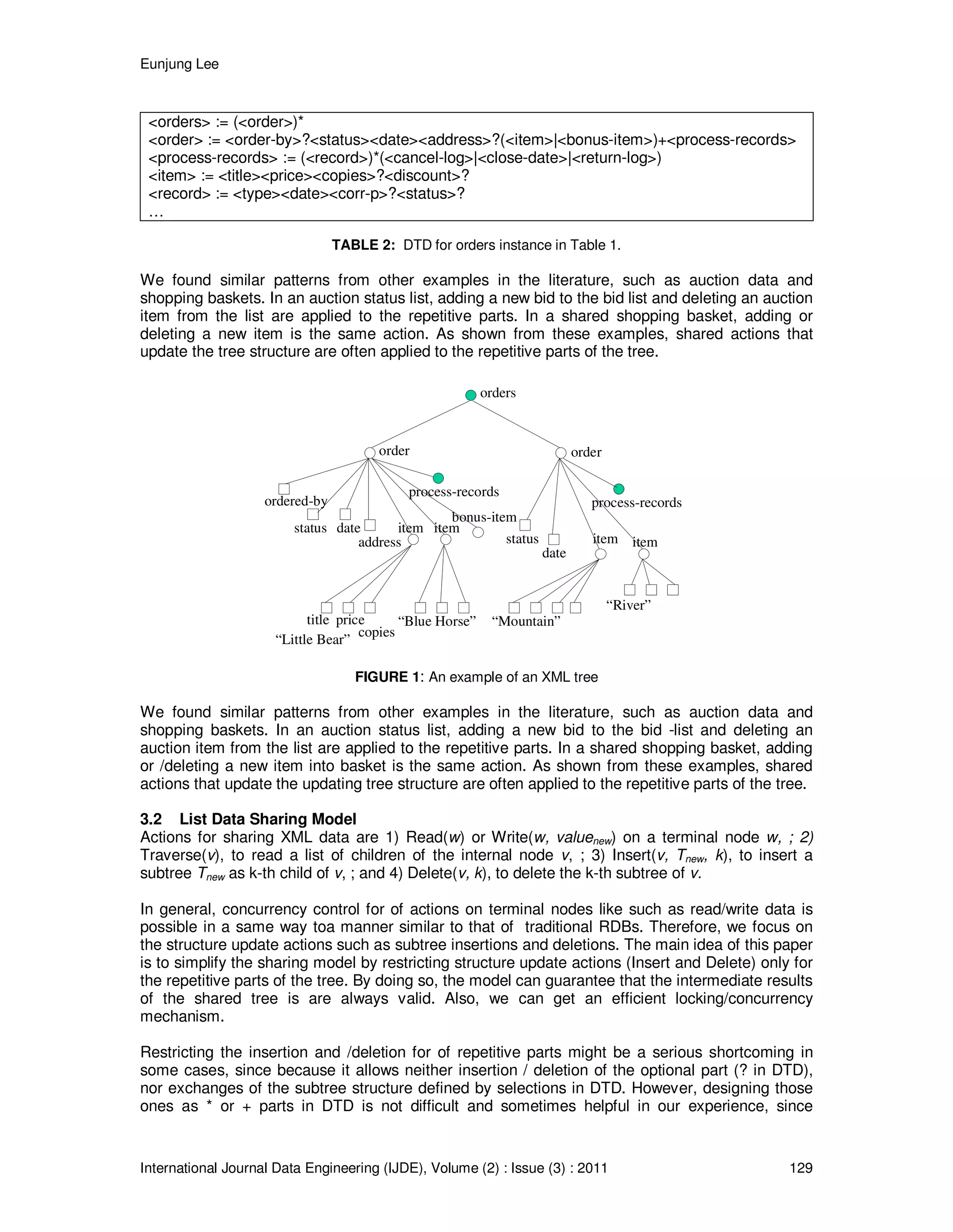 Eunjung Lee
International Journal Data Engineering (IJDE), Volume (2) : Issue (3) : 2011 129
<orders> := (<order>)*
<order> := <order-by>?<status><date><address>?(<item>|<bonus-item>)+<process-records>
<process-records> := (<record>)*(<cancel-log>|<close-date>|<return-log>)
<item> := <title><price><copies>?<discount>?
<record> := <type><date><corr-p>?<status>?
…
TABLE 2: DTD for orders instance in Table 1.
We found similar patterns from other examples in the literature, such as auction data and
shopping baskets. In an auction status list, adding a new bid to the bid list and deleting an auction
item from the list are applied to the repetitive parts. In a shared shopping basket, adding or
deleting a new item is the same action. As shown from these examples, shared actions that
update the tree structure are often applied to the repetitive parts of the tree.
orders
order order
ordered-by
status date item item
item item
title price
copies
“Mountain”
“River”
process-records
process-records
address
“Little Bear”
“Blue Horse”
status
date
bonus-item
FIGURE 1: An example of an XML tree
We found similar patterns from other examples in the literature, such as auction data and
shopping baskets. In an auction status list, adding a new bid to the bid -list and deleting an
auction item from the list are applied to the repetitive parts. In a shared shopping basket, adding
or /deleting a new item into basket is the same action. As shown from these examples, shared
actions that update the updating tree structure are often applied to the repetitive parts of the tree.
3.2 List Data Sharing Model
Actions for sharing XML data are 1) Read(w) or Write(w, valuenew) on a terminal node w, ; 2)
Traverse(v), to read a list of children of the internal node v, ; 3) Insert(v, Tnew, k), to insert a
subtree Tnew as k-th child of v, ; and 4) Delete(v, k), to delete the k-th subtree of v.
In general, concurrency control for of actions on terminal nodes like such as read/write data is
possible in a same way toa manner similar to that of traditional RDBs. Therefore, we focus on
the structure update actions such as subtree insertions and deletions. The main idea of this paper
is to simplify the sharing model by restricting structure update actions (Insert and Delete) only for
the repetitive parts of the tree. By doing so, the model can guarantee that the intermediate results
of the shared tree is are always valid. Also, we can get an efficient locking/concurrency
mechanism.
Restricting the insertion and /deletion for of repetitive parts might be a serious shortcoming in
some cases, since because it allows neither insertion / deletion of the optional part (? in DTD),
nor exchanges of the subtree structure defined by selections in DTD. However, designing those
ones as * or + parts in DTD is not difficult and sometimes helpful in our experience, since
 