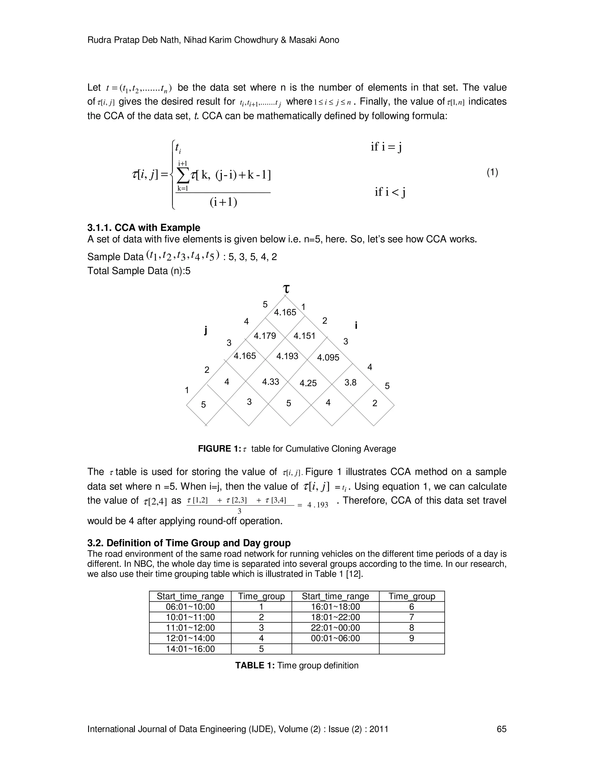 Rudra Pratap Deb Nath, Nihad Karim Chowdhury & Masaki Aono
International Journal of Data Engineering (IJDE), Volume (2) : Issue (2) : 2011 65
Let ),........,( 21 ntttt = be the data set where n is the number of elements in that set. The value
of ],[ jiτ gives the desired result for jii ttt ,........, 1+ where nji ≤≤≤1 . Finally, the value of ],1[ nτ indicates
the CCA of the data set, t. CCA can be mathematically defined by following formula:
(1)
3.1.1. CCA with Example
A set of data with five elements is given below i.e. n=5, here. So, let’s see how CCA works.
Sample Data ),,,,( 54321 ttttt : 5, 3, 5, 4, 2
Total Sample Data (n):5
FIGURE 1:τ table for Cumulative Cloning Average
The τ table is used for storing the value of .],[ jiτ Figure 1 illustrates CCA method on a sample
data set where n =5. When i=j, then the value of ],[ jiτ = it . Using equation 1, we can calculate
the value of ]4,2[τ as 193.4
3
[3,4][2,3][1,2]
=
++ τττ . Therefore, CCA of this data set travel
would be 4 after applying round-off operation.
3.2. Definition of Time Group and Day group
The road environment of the same road network for running vehicles on the different time periods of a day is
different. In NBC, the whole day time is separated into several groups according to the time. In our research,
we also use their time grouping table which is illustrated in Table 1 [12].
TABLE 1: Time group definition
Start_time_range Time_group Start_time_range Time_group
06:01~10:00 1 16:01~18:00 6
10:01~11:00 2 18:01~22:00 7
11:01~12:00 3 22:01~00:00 8
12:01~14:00 4 00:01~06:00 9
14:01~16:00 5







<
+
+
=
= ∑
+
=
jiif
1)(i
1]-ki)-(jk,[
jiif
],[
1i
1k
ττ
it
ji
5 3 5 4 2
4 4.33 4.25 3.8
4.165 4.193 4.095
4.179 4.151
4.165
1
2
3
4
5
5
4
3
2
1
ij
τ
 