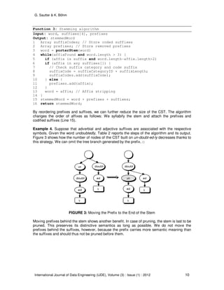 G. Sautter & K. Böhm
International Journal of Data Engineering (IJDE), Volume (3) : Issue (1) : 2012 10
Function 3: Stemming algorithm
Input: word, suffixes[4], prefixes
Output: stemmedWord
1 Array suffixCodes; // Store coded suffixes
2 Array prefixes; // Store removed prefixes
3 word = porterStem(word)
4 while(affixFound and word.length > 3) {
5 if (affix is suffix and word.length-affix.length>2)
6 if (affix in any suffixes[]) {
7 // Check suffix category and code suffix
8 suffixCode = suffixCategoryID + suffixLength;
9 suffixCodes.add(suffixCode);
10 } else {
11 prefixes.add(affix);
12 }
13 word = affix; // Affix stripping
14 }
15 stemmedWord = word + prefixes + suffixes;
16 return stemmedWord;
By reordering prefixes and suffixes, we can further reduce the size of the CST. The algorithm
changes the order of affixes as follows: We syllabify the stem and attach the prefixes and
codified suffixes (Line 15).
Example 4. Suppose that adverbial and adjective suffixes are associated with the respective
symbols. Given the word undoubtedly, Table 2 reports the steps of the algorithm and its output.
Figure 3 shows how the number of nodes of the CST built on un-doubt-ed-ly decreases thanks to
this strategy. We can omit the tree branch generated by the prefix. □
FIGURE 3: Moving the Prefix to the End of the Stem
Moving prefixes behind the stem shows another benefit. In case of pruning, the stem is last to be
pruned. This preserves its distinctive semantics as long as possible. We do not move the
prefixes behind the suffixes, however, because the prefix carries more semantic meaning than
the suffixes and should thus not be pruned before them.
 