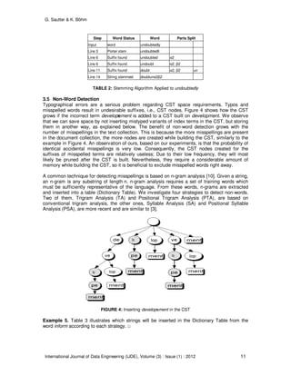 G. Sautter & K. Böhm
International Journal of Data Engineering (IJDE), Volume (3) : Issue (1) : 2012 11
Step Word Status Word Parts Split
Input word undoubtedly
Line 3 Porter stem undoubtedli
Line 6 Suffix found undoubted α2
Line 6 Suffix found undoubt α2, β2
Line 11 Suffix found doubt α2, β2 un
Line 14 String stemmed doubtunα2β2
TABLE 2: Stemming Algorithm Applied to undoubtedly
3.5 Non-Word Detection
Typographical errors are a serious problem regarding CST space requirements. Typos and
misspelled words result in undesirable suffixes, i.e., CST nodes. Figure 4 shows how the CST
grows if the incorrect term developement is added to a CST built on development. We observe
that we can save space by not inserting mistyped variants of index terms in the CST, but storing
them in another way, as explained below. The benefit of non-word detection grows with the
number of misspellings in the text collection. This is because the more misspellings are present
in the document collection, the more nodes are created while building the CST, similarly to the
example in Figure 4. An observation of ours, based on our experiments, is that the probability of
identical accidental misspellings is very low. Consequently, the CST nodes created for the
suffixes of misspelled terms are relatively useless; Due to their low frequency, they will most
likely be pruned after the CST is built. Nevertheless, they require a considerable amount of
memory while building the CST, so it is beneficial to exclude misspelled words right away.
A common technique for detecting misspellings is based on n-gram analysis [10]. Given a string,
an n-gram is any substring of length n. n-gram analysis requires a set of training words which
must be sufficiently representative of the language. From these words, n-grams are extracted
and inserted into a table (Dictionary Table). We investigate four strategies to detect non-words.
Two of them, Trigram Analysis (TA) and Positional Trigram Analysis (PTA), are based on
conventional trigram analysis, the other ones, Syllable Analysis (SA) and Positional Syllable
Analysis (PSA), are more recent and are similar to [3].
FIGURE 4: Inserting developement in the CST
Example 5. Table 3 illustrates which strings will be inserted in the Dictionary Table from the
word inform according to each strategy. □
 