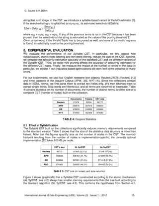 G. Sautter & K. Böhm
International Journal of Data Engineering (IJDE), Volume (3) : Issue (1) : 2012 15
string that is no longer in the PST, we introduce a syllable-based variant of the MO estimator [7].
If the searched string σ is syllabified as σA-σB-σC, its estimated selectivity (ESel) is:
)Sel(σ
)Sel(σ
)Sel(σESel
B
BC
AB ⋅=
where σAB = σAσB, σBC = σBσC. If any of the previous terms is not in the CST because it has been
pruned, then the selectivity of the string is estimated as the value of the pruning threshold T.
Given a non-word, if the Invalid Table has to be pruned as well, and none of its invalid n-grams
is found, its selectivity is set to the pruning threshold.
5. EXPERIMENTAL EVALUATION
We evaluate the performance of our Syllable CST. In particular, we first assess how
syllabification, atomic node labeling and non-word filtering, reduce the size of the CST. Second,
we compare the selectivity-estimation accuracy of the standard CST and the different variants of
the Syllable CST. Third, we study how pruning affects the accuracy of selectivity estimates for
the different CST types. Finally, we measure the impact of the number of errors in the data; In
particular, we wonder if our linguistics-based optimizations still work well in the presence of many
errors.
For our experiments, we use four English newswire text corpora, Reuters-21578 (Reuters) [12]
and three datasets of the Aquaint Corpus (APW, XIE, NYT) [6]. Since the collections contain
data in SGML format, we first parse them to extract text fields only. We then tokenize them to
extract single words. Stop words are filtered out, and all terms are converted to lowercase. Table
4 contains statistics on the number of documents, the number of distinct terms, and the size of a
complete CST (number of nodes) built on the collection.
Documents Tokens CST size
Reuters 21578 32554 86772
APW 239576 207616 558633
XIE 479433 243932 633899
NYT 314452 352404 979383
TABLE 4: Corpora Statistics
5.1 Effect of Syllabification
The Syllable CST built on the collections significantly reduces memory requirements compared
to the standard version. Table 5 shows that the size of the statistics data structure is more than
halved. Note that the figures quantify size as the number of nodes in the CST. The memory
footprint resulting from the number of nodes is implementation-specific; the currently optimal
implementation [22] takes 8.5 KB per node.
CST’s size SL SylCST AL SylCST
Reuters 86772 41565 (52.1%) 37298 (57.0%)
APW 558633 308764 (44.7%) 234047 (58.1%)
XIE 633899 307001 (51.6%) 271018 (57.2%)
NYT 979383 526955 (46.2%) 399432 (59.2%)
TABLE 5: CST size (in nodes) and size reduction
Figure 6 shows graphically that a Syllable CST constructed according to the atomic mechanism
(AL SylCST, see 4.2) always has smaller memory requirements than the tree built according to
the standard algorithm (SL SylCST, see 4.2). This confirms the hypotheses from Section 4.1.
 