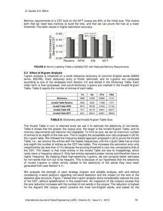 G. Sautter & K. Böhm
International Journal of Data Engineering (IJDE), Volume (3) : Issue (1) : 2012 16
Memory requirements of a CST built on the NYT corpus are 40% of the initial size. This means
both that we need less memory to build the tree, and that we can prune the tree at a lower
threshold. The latter results in higher estimation accuracy.
FIGURE 6: Atomic Labeling Yields a Syllable CST with Reduced Memory Requirements
5.2 Effect of N-gram Analysis
n-gram analysis is initialized on a small reference dictionary of common English words (69004
terms, 650 KB). Each dictionary entry is Porter stemmed, and its n-grams are computed
according to one of the strategies from Section 3.5 and stored in the Dictionary Table. Each
index term is then processed, and out-of-dictionary n-grams are inserted in the Invalid N-gram
Table. Table 6 reports the number of entries of each table.
TA SA PTA PSA
Dictionary 5888 10305 22880 15101
Invalid Table Reuters 3954 9240 11868 11071
Invalid Table APW 6873 39728 41803 51726
Invalid Table XIE 7517 49179 45601 62277
Invalid Table NYT 8421 68914 63951 88623
TABLE 6: Dictionary and Invalid N-gram Table Size
The Invalid Table in turn is retained since we use it to estimate the selectivity of non-words.
Table 6 shows that the greater the corpus size, the larger is the Invalid N-gram Table, and its
memory requirements can become non-negligible. To limit its size, we set its maximum number
of entries to an eighth of the tree size. This is roughly the acceptable size ratio proposed in [4] for
the n-gram table. We followed the frequency-based approach proposed in [4] to prune the Invalid
Table. I.e., we remove the entries with the lowest frequencies until the n-gram table has at most
one eighth the number of entries as the CST has nodes. This increases the estimation error only
insignificantly (by less than 0.1%) because the pruning threshold is very low, compared to that of
the CST. The reason is that most entries in the Invalid Table are due to misspellings, which
rarely have a frequency above 2. Only few entries represent proper names and therefore have a
higher frequency. By keeping these high-selectivity n-grams, we can compute better estimates
for non-words that turn out to be frequent. This is because of our hypothesis that the selectivity
of invalid n-grams is rather strictly related to the selectivity of the words they have been
generated from (see Section 4.1).
We evaluate the strength of each strategy (trigram and syllable analysis, with and without
considering in-word position) regarding non-word detection and the impact on the size of the
statistics data structure. Figure 7 shows that n-gram analysis alone considerably reduces the size
of the CST, without syllabification in this experiment. An inspection of the corpora reveals that
the size reduction increases with the number of non-words in the corpus: The reduction is highest
for the Aquaint XIE corpus, which contains the most non-English words, and lowest for the
 