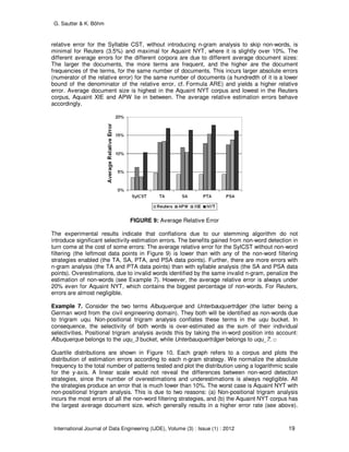 G. Sautter & K. Böhm
International Journal of Data Engineering (IJDE), Volume (3) : Issue (1) : 2012 19
relative error for the Syllable CST, without introducing n-gram analysis to skip non-words, is
minimal for Reuters (3.5%) and maximal for Aquaint NYT, where it is slightly over 10%. The
different average errors for the different corpora are due to different average document sizes:
The larger the documents, the more terms are frequent, and the higher are the document
frequencies of the terms, for the same number of documents. This incurs larger absolute errors
(numerator of the relative error) for the same number of documents (a hundredth of it is a lower
bound of the denominator of the relative error, cf. Formula ARE) and yields a higher relative
error. Average document size is highest in the Aquaint NYT corpus and lowest in the Reuters
corpus, Aquaint XIE and APW lie in between. The average relative estimation errors behave
accordingly.
FIGURE 9: Average Relative Error
The experimental results indicate that conflations due to our stemming algorithm do not
introduce significant selectivity-estimation errors. The benefits gained from non-word detection in
turn come at the cost of some errors: The average relative error for the SylCST without non-word
filtering (the leftmost data points in Figure 9) is lower than with any of the non-word filtering
strategies enabled (the TA, SA, PTA, and PSA data points). Further, there are more errors with
n-gram analysis (the TA and PTA data points) than with syllable analysis (the SA and PSA data
points). Overestimations, due to invalid words identified by the same invalid n-gram, penalize the
estimation of non-words (see Example 7). However, the average relative error is always under
20% even for Aquaint NYT, which contains the biggest percentage of non-words. For Reuters,
errors are almost negligible.
Example 7. Consider the two terms Albuquerque and Unterbauquerträger (the latter being a
German word from the civil engineering domain). They both will be identified as non-words due
to trigram uqu. Non-positional trigram analysis conflates these terms in the uqu bucket. In
consequence, the selectivity of both words is over-estimated as the sum of their individual
selectivities. Positional trigram analysis avoids this by taking the in-word position into account:
Albuquerque belongs to the uqu_3 bucket, while Unterbauquerträger belongs to uqu_7. □
Quartile distributions are shown in Figure 10. Each graph refers to a corpus and plots the
distribution of estimation errors according to each n-gram strategy. We normalize the absolute
frequency to the total number of patterns tested and plot the distribution using a logarithmic scale
for the y-axis. A linear scale would not reveal the differences between non-word detection
strategies, since the number of overestimations and underestimations is always negligible. All
the strategies produce an error that is much lower than 10%. The worst case is Aquaint NYT with
non-positional trigram analysis. This is due to two reasons: (a) Non-positional trigram analysis
incurs the most errors of all the non-word filtering strategies, and (b) the Aquaint NYT corpus has
the largest average document size, which generally results in a higher error rate (see above).
 