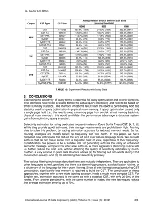 G. Sautter & K. Böhm
International Journal of Data Engineering (IJDE), Volume (3) : Issue (1) : 2012 23
Corpus CST Type CST Size
Average relative error at different CST sizes
(pruning threshold)
16000 8000 4000
APW
CST 1710729 137.9% (1004) 219.3% (2405) 392.3% (4847)
CST-TA 921349 125.6% (904) 186.7% (2231) 303.9% (4607)
CST-PTA 491327 113.7% (795) 174.5% (2058) 263.0% (4389)
SylCST 807641 28.4% (273) 65.8% (774) 201.7% (1887)
SylCST-TA 449642 28.0% (219) 64.5% (677) 171.8% (1753)
SylCST-PTA 227461 26.4% (156) 68.9% (572) 189.0% (1598)
XIE
CST 1065209 146.1% (522) 237.0% (1355) 419.1% (2897)
CST-TA 586189 134.1% (464) 193.9% (1277) 310.3% (2759)
CST-PTA 322911 127.5% (385) 178.2% (1169) 274.4% (2648)
SylCST 493905 34.1% (116) 126.5% (378) 401.4% (1013)
SylCST-TA 282024 26.5% (87) 86.3% (320) 225.1% (947)
SylCST-PTA 148285 26.9% (56) 90.6% (252) 205.9% (854)
NYT
CST 2649161 125.2% (1925) 203.9% (4462) 362.5% (8482)
CST-TA 1436417 118.4% (1799) 182.9% (4282) 310.7% (8212)
CST-PTA 762014 109.2% (1655) 167.9% (4079) 283.2% (7908)
SylCST 1261474 30.8% (558) 51.8% (1534) 115.2% (3688)
SylCST-TA 704858 34.0% (486) 57.5% (1408) 130.7% (3505)
SylCST-PTA 354332 34.4% (390) 54.6% (1272) 143.9% (3356)
TABLE 10: Experiment Results with Noisy Data
6. CONCLUSIONS
Estimating the selectivity of query terms is essential for query optimization and in other contexts.
The estimates have to be available before the actual query processing and need to be based on
small summary statistics. The memory limitations result from the need to permanently hold the
statistics used for query optimization in physical main memory. If query optimization caused only
a single page fault (i.e., the need to swap a memory page from on-disk virtual memory back into
physical main memory), this would annihilate the performance advantage a database system
gains from optimizing query execution.
Selectivity estimation for string predicates frequently relies on Count Suffix Trees (CST) [4, 7, 8].
While they provide good estimates, their storage requirements are prohibitively high. Pruning
tries to solve this problem, by trading estimation accuracy for reduced memory needs. So far,
pruning strategies are mostly based on frequency and tree depth. In this paper, we have
proposed new techniques that reduce the size of CST over natural-language texts. We exclude
suffixes that do not make sense from a linguistic point of view, regardless of their frequency.
Syllabification has proven to be a suitable tool for generating suffixes that carry an enhanced
semantic message, compared to letter-wise suffixes. A more aggressive stemming routine lets
us further reduce the CST size, without affecting the quality of selectivity estimates by much.
Further, a very concise n-gram data structure allows (a) for filtering out non-words during CST
construction already, and (b) for estimating their selectivity precisely.
The various filtering techniques described here are mutually independent. They are applicable to
other languages as well, provided that there is a stemming procedure, a syllabification routine, or
a dictionary of the language for the n-gram filtering. Since all the filtering takes place during CST
construction, significantly less memory is required to build the CST. The combination of these
approaches, together with a new node labeling strategy, yields a much more compact CST: For
English text, estimation accuracy is the same as with a classical CST, with only 20-30% of the
nodes. From another perspective, with the same number of nodes, the new techniques reduce
the average estimation error by up to 70%.
 