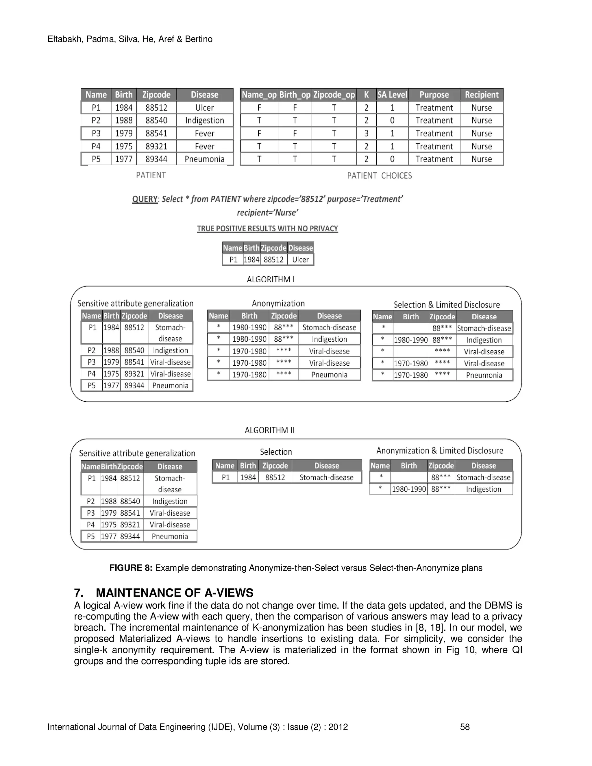Eltabakh, Padma, Silva, He, Aref & Bertino
International Journal of Data Engineering (IJDE), Volume (3) : Issue (2) : 2012 58
FIGURE 8: Example demonstrating Anonymize-then-Select versus Select-then-Anonymize plans
7. MAINTENANCE OF A-VIEWS
A logical A-view work fine if the data do not change over time. If the data gets updated, and the DBMS is
re-computing the A-view with each query, then the comparison of various answers may lead to a privacy
breach. The incremental maintenance of K-anonymization has been studies in [8, 18]. In our model, we
proposed Materialized A-views to handle insertions to existing data. For simplicity, we consider the
single-k anonymity requirement. The A-view is materialized in the format shown in Fig 10, where QI
groups and the corresponding tuple ids are stored.
 