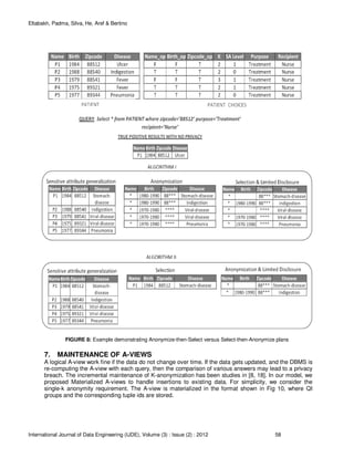 Eltabakh, Padma, Silva, He, Aref & Bertino
International Journal of Data Engineering (IJDE), Volume (3) : Issue (2) : 2012 58
FIGURE 8: Example demonstrating Anonymize-then-Select versus Select-then-Anonymize plans
7. MAINTENANCE OF A-VIEWS
A logical A-view work fine if the data do not change over time. If the data gets updated, and the DBMS is
re-computing the A-view with each query, then the comparison of various answers may lead to a privacy
breach. The incremental maintenance of K-anonymization has been studies in [8, 18]. In our model, we
proposed Materialized A-views to handle insertions to existing data. For simplicity, we consider the
single-k anonymity requirement. The A-view is materialized in the format shown in Fig 10, where QI
groups and the corresponding tuple ids are stored.
 