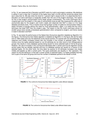 Eltabakh, Padma, Silva, He, Aref & Bertino
International Journal of Data Engineering (IJDE), Volume (3) : Issue (2) : 2012 61
In Fig. 13, we measured the k-Deviation and NCP metric for multi-k and single-k variations. We distribute
k-values in such a way that 10 percent of the tuples have high k (k=50) and the remaining values have
low k (less than 5). We also show the trend for 1 percent high k values (k=50). It is observed that the k-
Deviation of multi-k technique is marginally smaller than the one of the single-k technique. The reason
for this is that single-k anonymization forms larger groups unnecessarily. The multi-k technique has a
marginal gain over the single-k in this case of varying block sizes as well. We measured the utility loss of
anonymized data for the single-k and multi-k cases and observed that NCP is close to 0 for large
datasets and block sizes. This is intuitive since having large number of tuples for anonymization helps in
easier formation of groups without the need for much generalization. Again, it is noted that the multi-k
technique has lower NCP than the single-k case. The reason is that the multi-k technique strives for
smaller group sizes (avoids unnecessary generalization) when compared to single-k, and hence results
in lower k-Deviation and NCP.
In Fig. 14, we study the performance of the Select-then-Anonymize algorithm (labelled as Algorithm II in
the figure). The Anonymize-then-Select algorithm is labelled as Algorithm I in the figure. We set the table
size to 100K tuples and vary the selectivity of the issued queries. For queries with non-QI predicates, the
response time initially increases linearly with the increase in the number of selected tuples. This is
intuitive since the tuples selected based on non-QI attributes do not often tend to form QI/equivalence
groups; this results in many database queries being issued for every selected tuple to find its QI group.
However, the rate of increase in the running time decreases after a certain point as the algorithm comes
across tuples that are already reported and thus no database queries are issued for a fraction of the
selected tuples. On the other hand, the time taken by queries on QI attributes increases very slowly
initially and speeds up after a certain point. The query predicates use equality or `like' operators. The
reason for the this behaviour is that with a small number of selected tuples, it is highly probable that they
form a part of the same QI group and thus the number of database queries to be issued is small.
1
10
100
1000
10000
100000
0
20
40
60
80
100
120
140
160
180
10 100 1000 10000 100000
Runningtimewithanonymization(ms)
Runningtimewithoutanonymization(ms)
Number of tuples (log scale)
SyntheticDataset
No Anonymization
With Anonymization
1
10
100
1000
10000
100000
1000000
0
500
1000
1500
2000
2500
10 100 1000 10000 100000 1000000
Runningtimewithanonymization(ms)
Runningtimewithoutanonymization(ms)
Number of tuples (log scale)
Census Dataset
No Anonymization
With Anonymization
FIGURE 11: The runtime for Anonymize-then-Select algorithm under different datasets
5
10
15
20
25
30
0 0.2 0.4 0.6 0.8 1
Runningtimeinseconds
Block size (as a fraction of table size)
Synthetic Dataset
Census Dataset
FIGURE 12: The runtime for Anonymize-then-Select under different block sizes
 