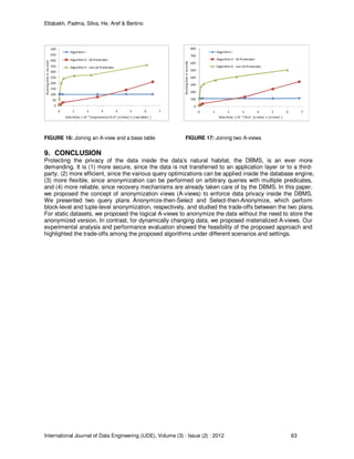 Eltabakh, Padma, Silva, He, Aref & Bertino
International Journal of Data Engineering (IJDE), Volume (3) : Issue (2) : 2012 63
0
50
100
150
200
250
300
350
400
450
500
0 1 2 3 4 5 6 7
Runningtimeinseconds
Selectivity x 10 -4 (expressedas% of |a-view| x |raw table| )
Algorithm I
Algorithm II - QI Predicates
Algorithm II - non QI Predicates
0
100
200
300
400
500
600
700
800
0 1 2 3 4 5 6 7
Runningtimeinseconds
Selectivity x 10 -4 (%of |a-view| x |a-view| )
Algorithm I
Algorithm II - QI Predicates
Algorithm II - non QI Predicates
FIGURE 16: Joining an A-view and a base table FIGURE 17: Joining two A-views
9. CONCLUSION
Protecting the privacy of the data inside the data’s natural habitat, the DBMS, is an ever more
demanding. It is (1) more secure, since the data is not transferred to an application layer or to a third-
party, (2) more efficient, since the various query optimizations can be applied inside the database engine,
(3) more flexible, since anonymization can be performed on arbitrary queries with multiple predicates,
and (4) more reliable, since recovery mechanisms are already taken care of by the DBMS. In this paper,
we proposed the concept of anonymization views (A-views) to enforce data privacy inside the DBMS.
We presented two query plans Anonymize-then-Select and Select-then-Anonymize, which perform
block-level and tuple-level anonymization, respectively, and studied the trade-offs between the two plans.
For static datasets, we proposed the logical A-views to anonymize the data without the need to store the
anonymized version. In contrast, for dynamically changing data, we proposed materialized A-views. Our
experimental analysis and performance evaluation showed the feasibility of the proposed approach and
highlighted the trade-offs among the proposed algorithms under different scenarios and settings.
 