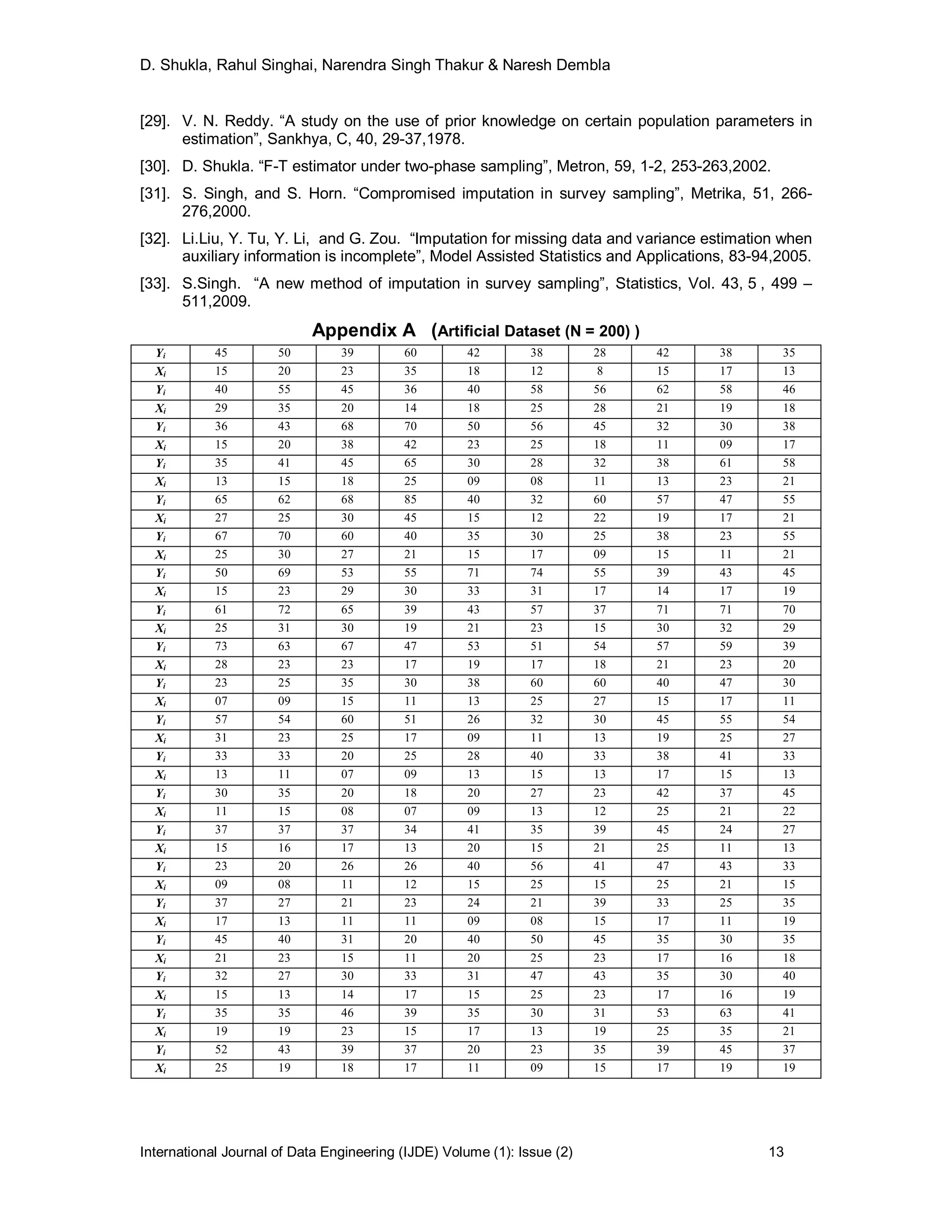 D. Shukla, Rahul Singhai, Narendra Singh Thakur & Naresh Dembla
International Journal of Data Engineering (IJDE) Volume (1): Issue (2) 13
[29]. V. N. Reddy. “A study on the use of prior knowledge on certain population parameters in
estimation”, Sankhya, C, 40, 29-37,1978.
[30]. D. Shukla. “F-T estimator under two-phase sampling”, Metron, 59, 1-2, 253-263,2002.
[31]. S. Singh, and S. Horn. “Compromised imputation in survey sampling”, Metrika, 51, 266-
276,2000.
[32]. Li.Liu, Y. Tu, Y. Li, and G. Zou. “Imputation for missing data and variance estimation when
auxiliary information is incomplete”, Model Assisted Statistics and Applications, 83-94,2005.
[33]. S.Singh. “A new method of imputation in survey sampling”, Statistics, Vol. 43, 5 , 499 –
511,2009.
Appendix A (Artificial Dataset (N = 200) )
Yi 45 50 39 60 42 38 28 42 38 35
Xi 15 20 23 35 18 12 8 15 17 13
Yi 40 55 45 36 40 58 56 62 58 46
Xi 29 35 20 14 18 25 28 21 19 18
Yi 36 43 68 70 50 56 45 32 30 38
Xi 15 20 38 42 23 25 18 11 09 17
Yi 35 41 45 65 30 28 32 38 61 58
Xi 13 15 18 25 09 08 11 13 23 21
Yi 65 62 68 85 40 32 60 57 47 55
Xi 27 25 30 45 15 12 22 19 17 21
Yi 67 70 60 40 35 30 25 38 23 55
Xi 25 30 27 21 15 17 09 15 11 21
Yi 50 69 53 55 71 74 55 39 43 45
Xi 15 23 29 30 33 31 17 14 17 19
Yi 61 72 65 39 43 57 37 71 71 70
Xi 25 31 30 19 21 23 15 30 32 29
Yi 73 63 67 47 53 51 54 57 59 39
Xi 28 23 23 17 19 17 18 21 23 20
Yi 23 25 35 30 38 60 60 40 47 30
Xi 07 09 15 11 13 25 27 15 17 11
Yi 57 54 60 51 26 32 30 45 55 54
Xi 31 23 25 17 09 11 13 19 25 27
Yi 33 33 20 25 28 40 33 38 41 33
Xi 13 11 07 09 13 15 13 17 15 13
Yi 30 35 20 18 20 27 23 42 37 45
Xi 11 15 08 07 09 13 12 25 21 22
Yi 37 37 37 34 41 35 39 45 24 27
Xi 15 16 17 13 20 15 21 25 11 13
Yi 23 20 26 26 40 56 41 47 43 33
Xi 09 08 11 12 15 25 15 25 21 15
Yi 37 27 21 23 24 21 39 33 25 35
Xi 17 13 11 11 09 08 15 17 11 19
Yi 45 40 31 20 40 50 45 35 30 35
Xi 21 23 15 11 20 25 23 17 16 18
Yi 32 27 30 33 31 47 43 35 30 40
Xi 15 13 14 17 15 25 23 17 16 19
Yi 35 35 46 39 35 30 31 53 63 41
Xi 19 19 23 15 17 13 19 25 35 21
Yi 52 43 39 37 20 23 35 39 45 37
Xi 25 19 18 17 11 09 15 17 19 19
 