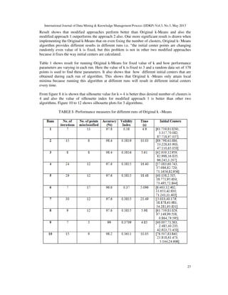 International Journal of Data Mining & Knowledge Management Process (IJDKP) Vol.3, No.3, May 2013
27
Result shows that modified approaches perform better than Original k-Means and also the
modified approach 1 outperforms the approach 2 also. One more significant result is drawn when
implementing the Original k-Means that on even fixing the number of clusters, Original k- Means
algorithm provides different results in different runs i.e. “the initial center points are changing
randomly even value of k is fixed, but this problem is not in other two modified approaches
because it fixes the way initial centers are calculated.
Table 1 shows result for running Original k-Means for fixed value of k and how performance
parameters are varying in each run. Here the value of k is fixed to 3 and a random data set of 178
points is used to find these parameters. It also shows that how different initial centers that are
obtained during each run of algorithm. This shows that Original k -Means only attain local
minima because running this algorithm at different runs will result in different initial centers
every time.
From figure 8 it is shown that silhouette value for k = 4 is better thus desired number of clusters is
4 and also the value of silhouette index for modified approach 1 is better than other two
algorithms. Figure 10 to 12 shows silhouette plots for 3 algorithms.
TABLE I- Performance measures for different runs of Original k –Means
 