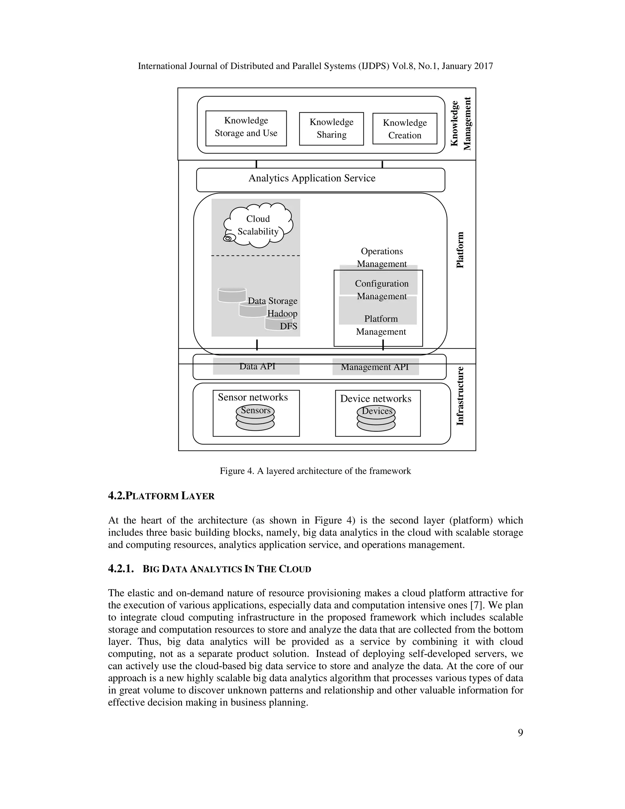 International Journal of Distributed and Parallel Systems (IJDPS) Vol.8, No.1, January 2017
9
Figure 4. A layered architecture of the framework
4.2.PLATFORM LAYER
At the heart of the architecture (as shown in Figure 4) is the second layer (platform) which
includes three basic building blocks, namely, big data analytics in the cloud with scalable storage
and computing resources, analytics application service, and operations management.
4.2.1. BIG DATA ANALYTICS IN THE CLOUD
The elastic and on-demand nature of resource provisioning makes a cloud platform attractive for
the execution of various applications, especially data and computation intensive ones [7]. We plan
to integrate cloud computing infrastructure in the proposed framework which includes scalable
storage and computation resources to store and analyze the data that are collected from the bottom
layer. Thus, big data analytics will be provided as a service by combining it with cloud
computing, not as a separate product solution. Instead of deploying self-developed servers, we
can actively use the cloud-based big data service to store and analyze the data. At the core of our
approach is a new highly scalable big data analytics algorithm that processes various types of data
in great volume to discover unknown patterns and relationship and other valuable information for
effective decision making in business planning.
PlatformInfrastructure
Device networks
Sensors Devices
Data API Management API
Sensor networks
Knowledge
Management
Knowledge
Storage and Use
Knowledge
Sharing
Knowledge
Creation
Analytics Application Service
Big Data Analytics
Data Storage
Hadoop
DFS
Configuration
Management
Platform
Management
Operations
Management
Cloud
Scalability
 
