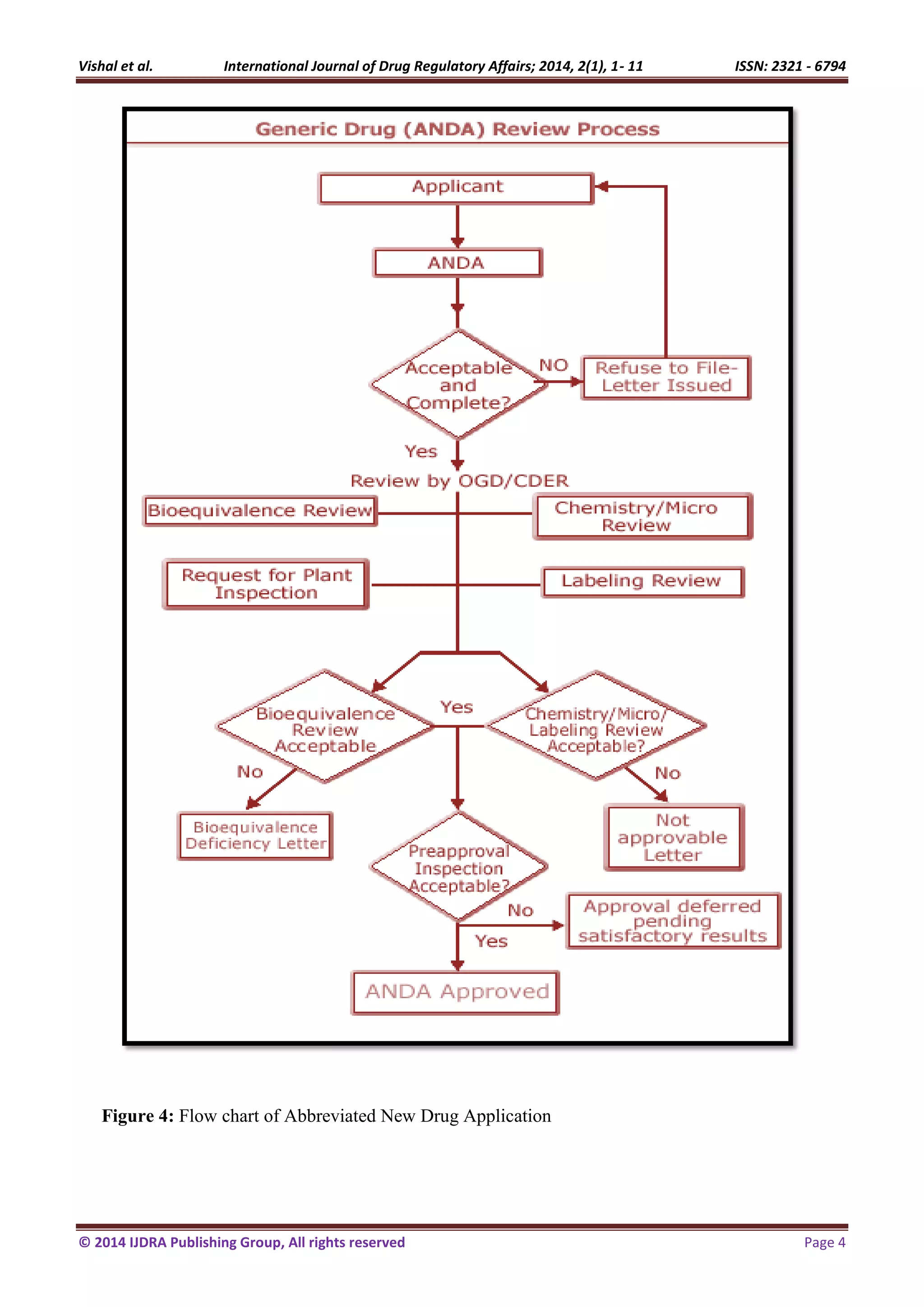 A REVIEW ON DRUG APPROVAL PROCESS FOR US, EUROPE AND INDIA | PDF