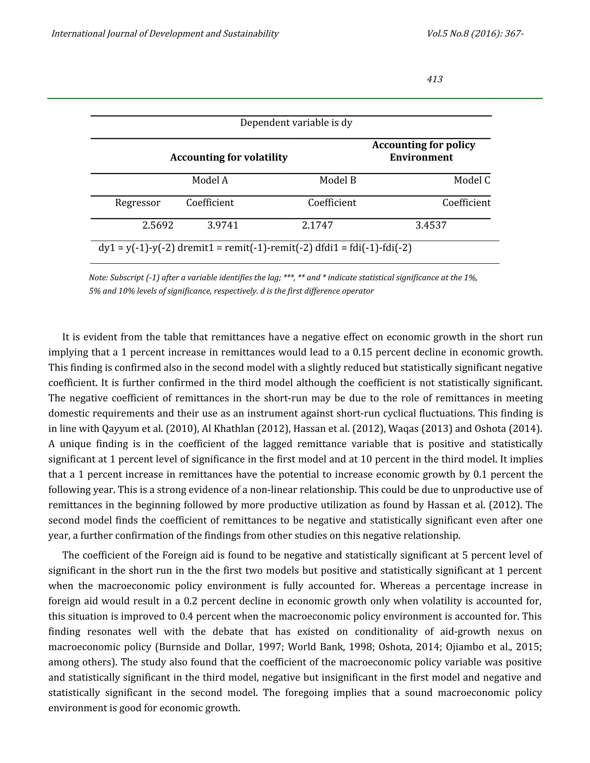 International Journal of Development and Sustainability Vol.5 No.8 (2016): 367-
413
Dependent variable is dy
Accounting for policy
Accounting for volatility Environment
Model A Model B Model C
Regressor Coefficient Coefficient Coefficient
2.5692 3.9741 2.1747 3.4537
dy1 = y(-1)-y(-2) dremit1 = remit(-1)-remit(-2) dfdi1 = fdi(-1)-fdi(-2)
Note: Subscript (-1) after a variable identifies the lag; ***, ** and * indicate statistical significance at the 1%,
5% and 10% levels of significance, respectively. d is the first difference operator
It is evident from the table that remittances have a negative effect on economic growth in the short run
implying that a 1 percent increase in remittances would lead to a 0.15 percent decline in economic growth.
This finding is confirmed also in the second model with a slightly reduced but statistically significant negative
coefficient. It is further confirmed in the third model although the coefficient is not statistically significant.
The negative coefficient of remittances in the short-run may be due to the role of remittances in meeting
domestic requirements and their use as an instrument against short-run cyclical fluctuations. This finding is
in line with Qayyum et al. (2010), Al Khathlan (2012), Hassan et al. (2012), Waqas (2013) and Oshota (2014).
A unique finding is in the coefficient of the lagged remittance variable that is positive and statistically
significant at 1 percent level of significance in the first model and at 10 percent in the third model. It implies
that a 1 percent increase in remittances have the potential to increase economic growth by 0.1 percent the
following year. This is a strong evidence of a non-linear relationship. This could be due to unproductive use of
remittances in the beginning followed by more productive utilization as found by Hassan et al. (2012). The
second model finds the coefficient of remittances to be negative and statistically significant even after one
year, a further confirmation of the findings from other studies on this negative relationship.
The coefficient of the Foreign aid is found to be negative and statistically significant at 5 percent level of
significant in the short run in the the first two models but positive and statistically significant at 1 percent
when the macroeconomic policy environment is fully accounted for. Whereas a percentage increase in
foreign aid would result in a 0.2 percent decline in economic growth only when volatility is accounted for,
this situation is improved to 0.4 percent when the macroeconomic policy environment is accounted for. This
finding resonates well with the debate that has existed on conditionality of aid-growth nexus on
macroeconomic policy (Burnside and Dollar, 1997; World Bank, 1998; Oshota, 2014; Ojiambo et al., 2015;
among others). The study also found that the coefficient of the macroeconomic policy variable was positive
and statistically significant in the third model, negative but insignificant in the first model and negative and
statistically significant in the second model. The foregoing implies that a sound macroeconomic policy
environment is good for economic growth.
 