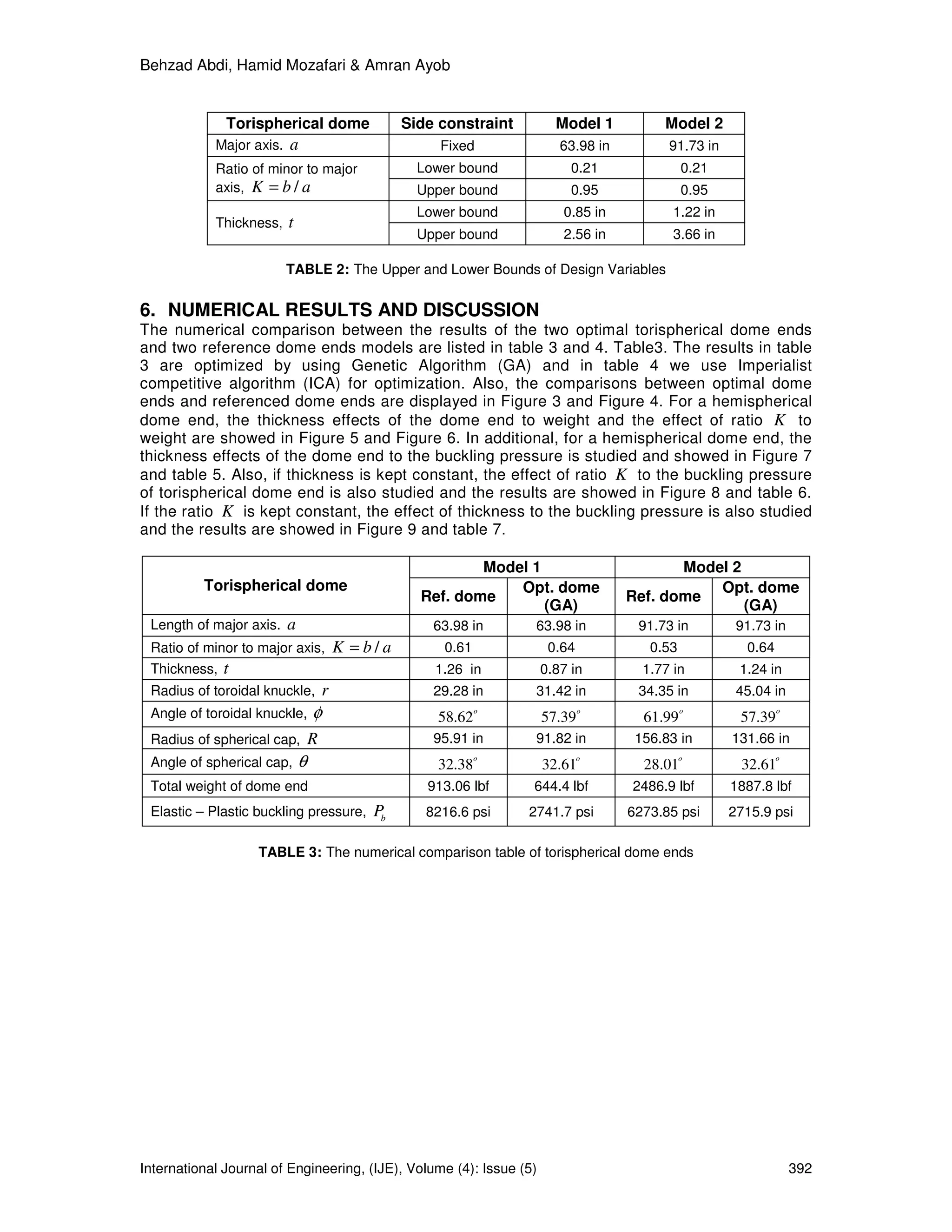 Behzad Abdi, Hamid Mozafari & Amran Ayob
International Journal of Engineering, (IJE), Volume (4): Issue (5) 392
Torispherical dome Side constraint Model 1 Model 2
Major axis. a Fixed 63.98 in 91.73 in
Ratio of minor to major
axis, /K b a=
Lower bound 0.21 0.21
Upper bound 0.95 0.95
Thickness, t
Lower bound 0.85 in 1.22 in
Upper bound 2.56 in 3.66 in
TABLE 2: The Upper and Lower Bounds of Design Variables
6. NUMERICAL RESULTS AND DISCUSSION
The numerical comparison between the results of the two optimal torispherical dome ends
and two reference dome ends models are listed in table 3 and 4. Table3. The results in table
3 are optimized by using Genetic Algorithm (GA) and in table 4 we use Imperialist
competitive algorithm (ICA) for optimization. Also, the comparisons between optimal dome
ends and referenced dome ends are displayed in Figure 3 and Figure 4. For a hemispherical
dome end, the thickness effects of the dome end to weight and the effect of ratio K to
weight are showed in Figure 5 and Figure 6. In additional, for a hemispherical dome end, the
thickness effects of the dome end to the buckling pressure is studied and showed in Figure 7
and table 5. Also, if thickness is kept constant, the effect of ratio K to the buckling pressure
of torispherical dome end is also studied and the results are showed in Figure 8 and table 6.
If the ratio K is kept constant, the effect of thickness to the buckling pressure is also studied
and the results are showed in Figure 9 and table 7.
Torispherical dome
Model 1 Model 2
Ref. dome
Opt. dome
(GA)
Ref. dome
Opt. dome
(GA)
Length of major axis. a 63.98 in 63.98 in 91.73 in 91.73 in
Ratio of minor to major axis, /K b a= 0.61 0.64 0.53 0.64
Thickness, t 1.26 in 0.87 in 1.77 in 1.24 in
Radius of toroidal knuckle, r 29.28 in 31.42 in 34.35 in 45.04 in
Angle of toroidal knuckle, φ 58.62
o
57.39
o
61.99
o
57.39
o
Radius of spherical cap, R 95.91 in 91.82 in 156.83 in 131.66 in
Angle of spherical cap, θ 32.38
o
32.61
o
28.01
o
32.61
o
Total weight of dome end 913.06 lbf 644.4 lbf 2486.9 lbf 1887.8 lbf
Elastic – Plastic buckling pressure, b
P 8216.6 psi 2741.7 psi 6273.85 psi 2715.9 psi
TABLE 3: The numerical comparison table of torispherical dome ends
 