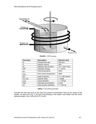 Intelligent Controller Design for a Chemical Process | PDF