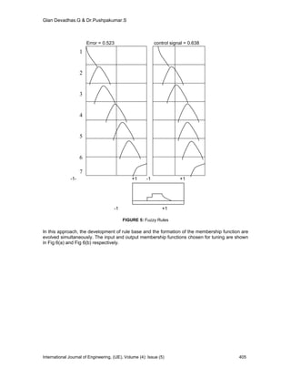 Intelligent Controller Design for a Chemical Process | PDF