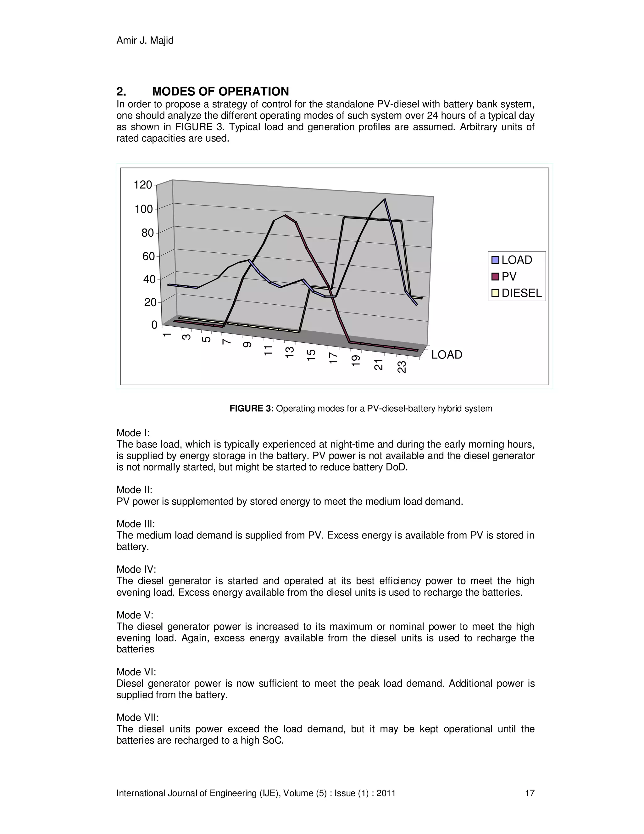 Amir J. Majid
International Journal of Engineering (IJE), Volume (5) : Issue (1) : 2011 17
2. MODES OF OPERATION
In order to propose a strategy of control for the standalone PV-diesel with battery bank system,
one should analyze the different operating modes of such system over 24 hours of a typical day
as shown in FIGURE 3. Typical load and generation profiles are assumed. Arbitrary units of
rated capacities are used.
FIGURE 3: Operating modes for a PV-diesel-battery hybrid system
Mode I:
The base load, which is typically experienced at night-time and during the early morning hours,
is supplied by energy storage in the battery. PV power is not available and the diesel generator
is not normally started, but might be started to reduce battery DoD.
Mode II:
PV power is supplemented by stored energy to meet the medium load demand.
Mode III:
The medium load demand is supplied from PV. Excess energy is available from PV is stored in
battery.
Mode IV:
The diesel generator is started and operated at its best efficiency power to meet the high
evening load. Excess energy available from the diesel units is used to recharge the batteries.
Mode V:
The diesel generator power is increased to its maximum or nominal power to meet the high
evening load. Again, excess energy available from the diesel units is used to recharge the
batteries
Mode VI:
Diesel generator power is now sufficient to meet the peak load demand. Additional power is
supplied from the battery.
Mode VII:
The diesel units power exceed the load demand, but it may be kept operational until the
batteries are recharged to a high SoC.
1
3
5
7
9
11
13
15
17
19
21
23
LOAD
0
20
40
60
80
100
120
LOAD
PV
DIESEL
 