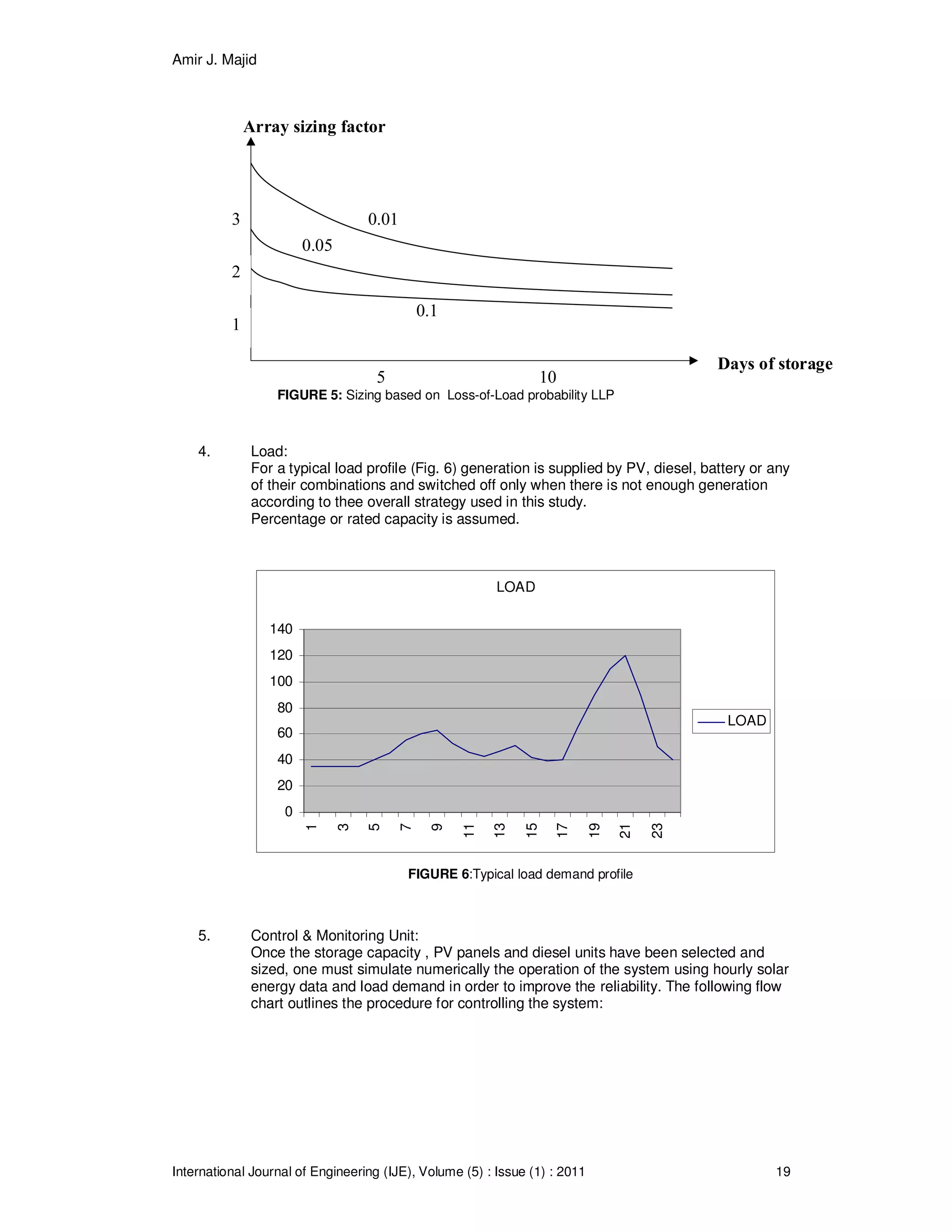 Amir J. Majid
International Journal of Engineering (IJE), Volume (5) : Issue (1) : 2011 19
Days of storage
Array sizing factor
3
5 10
0.01
0.05
0.1
FIGURE 5: Sizing based on Loss-of-Load probability LLP
4. Load:
For a typical load profile (Fig. 6) generation is supplied by PV, diesel, battery or any
of their combinations and switched off only when there is not enough generation
according to thee overall strategy used in this study.
Percentage or rated capacity is assumed.
FIGURE 6:Typical load demand profile
5. Control & Monitoring Unit:
Once the storage capacity , PV panels and diesel units have been selected and
sized, one must simulate numerically the operation of the system using hourly solar
energy data and load demand in order to improve the reliability. The following flow
chart outlines the procedure for controlling the system:
1
2
LOAD
0
20
40
60
80
100
120
140
1
3
5
7
9
11
13
15
17
19
21
23
LOAD
 
