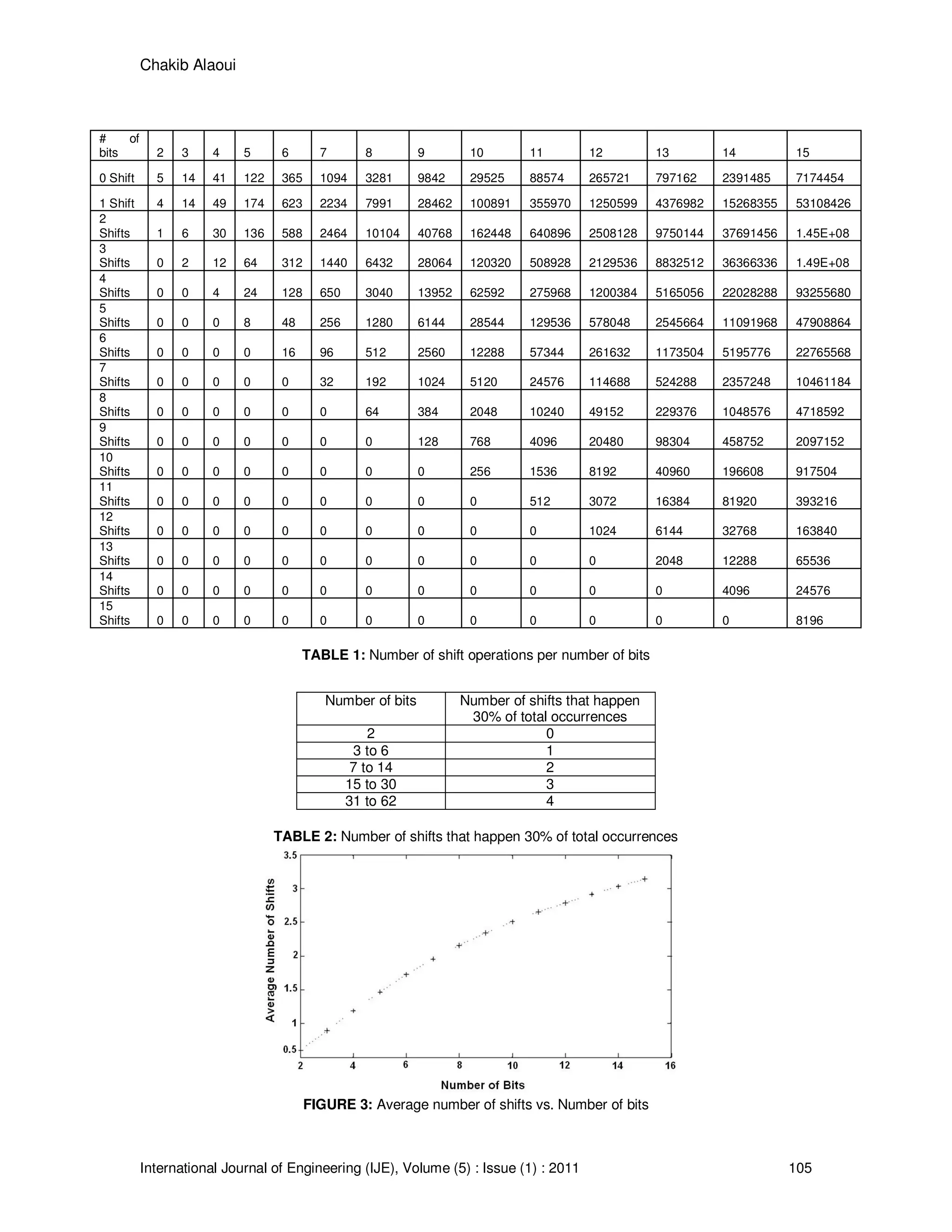 Design and Simulation of a Modified Architecture of Carry Save Adder | PDF