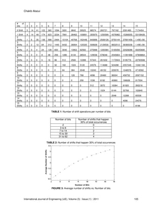 Design and Simulation of a Modified Architecture of Carry Save Adder | PDF