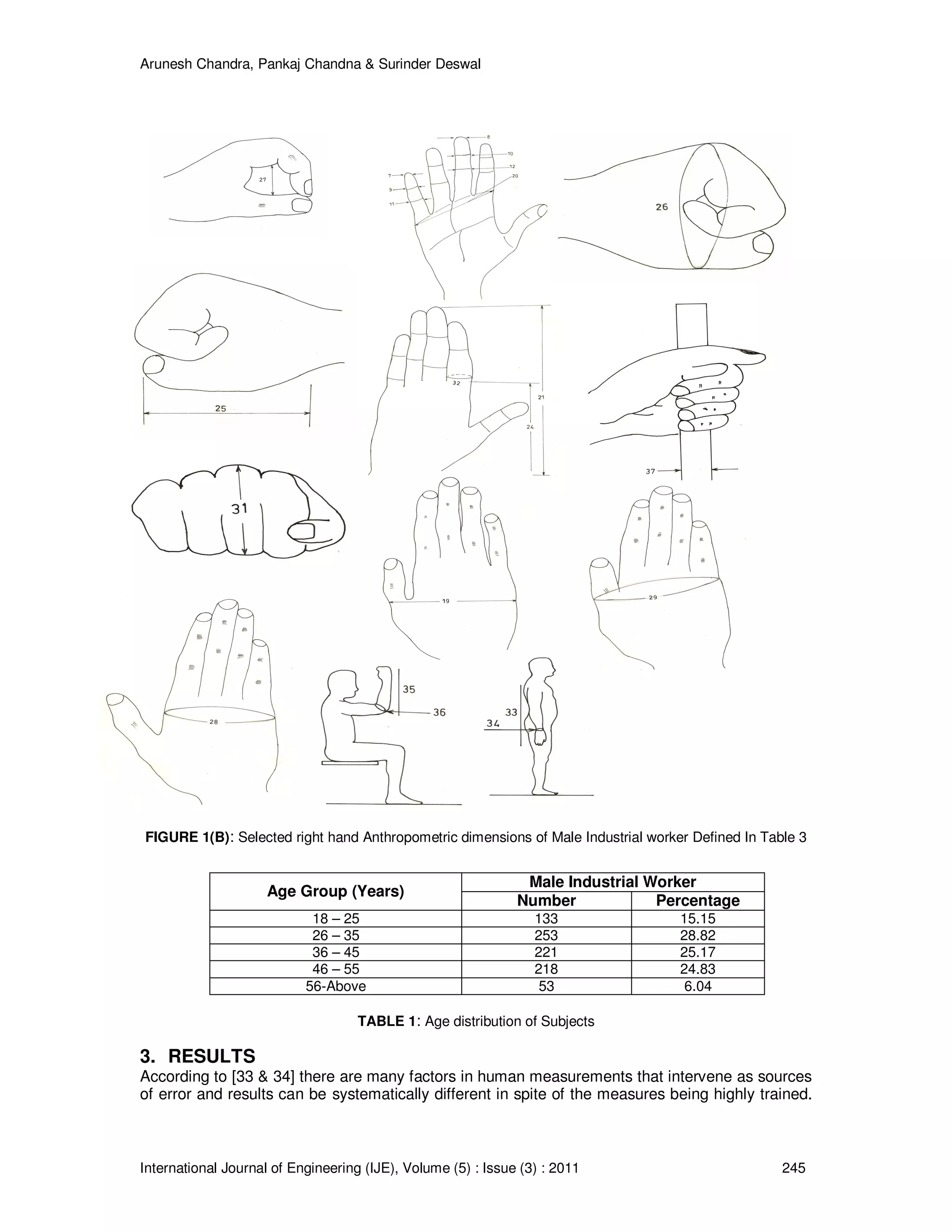 Analysis Of Hand Anthropometric Dimensions Of Male Industrial Workers Analysis Of Hand Anthropometric Dimensions Of Male Industrial Workers