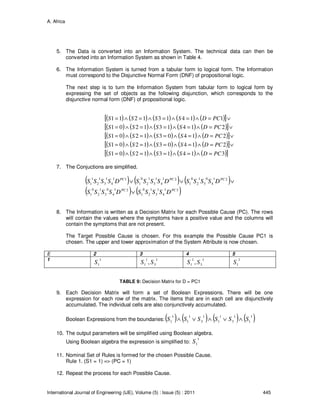 A. Africa
International Journal of Engineering (IJE), Volume (5) : Issue (5) : 2011 445
5. The Data is converted into an Information System. The technical data can then be
converted into an Information System as shown in Table 4.
6. The Information System is turned from a tabular form to logical form. The Information
must correspond to the Disjunctive Normal Form (DNF) of propositional logic.
The next step is to turn the Information System from tabular form to logical form by
expressing the set of objects as the following disjunction, which corresponds to the
disjunctive normal form (DNF) of propositional logic.
( ) ( ) ( ) ( ) ( )[ ]
( ) ( ) ( ) ( ) ( )[ ]
( ) ( ) ( ) ( ) ( )[ ]
( ) ( ) ( ) ( ) ( )[ ]
( ) ( ) ( ) ( ) ( )[ ]314131201
214031201
214031201
214131201
114131211
PCDSSSS
PCDSSSS
PCDSSSS
PCDSSSS
PCDSSSS
=∧=∧=∧=∧=
∨=∧=∧=∧=∧=
∨=∧=∧=∧=∧=
∨=∧=∧=∧=∧=
∨=∧=∧=∧=∧=
7. The Conjuctions are simplified.
( ) ( ) ( )
( ) ( )31
4
1
3
1
2
0
1
21
4
0
3
1
2
0
1
21
4
0
3
1
2
0
1
21
4
1
3
1
2
0
1
11
4
1
3
1
2
1
1
PCPC
PCPCPC
DSSSSDSSSS
DSSSSDSSSSDSSSS
∨
∨∨∨
8. The Information is written as a Decision Matrix for each Possible Cause (PC). The rows
will contain the values where the symptoms have a positive value and the columns will
contain the symptoms that are not present.
The Target Possible Cause is chosen. For this example the Possible Cause PC1 is
chosen. The upper and lower approximation of the System Attribute is now chosen.
E 2 3 4 5
1 1
1S
1
3
1
1 , SS
1
3
1
1 , SS
1
1S
TABLE 9: Decision Matrix for D = PC1
9. Each Decision Matrix will form a set of Boolean Expressions. There will be one
expression for each row of the matrix. The items that are in each cell are disjunctively
accumulated. The individual cells are also conjunctively accumulated.
Boolean Expressions from the boundaries: ( ) ( ) ( ) ( )1
1
1
3
1
1
1
3
1
1
1
1 SSSSSS ∧∨∧∨∧
10. The output parameters will be simplified using Boolean algebra.
Using Boolean algebra the expression is simplified to:
1
1S
11. Nominal Set of Rules is formed for the chosen Possible Cause.
Rule 1. (S1 = 1) => (PC = 1)
12. Repeat the process for each Possible Cause.
 