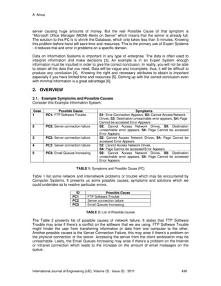 A. Africa
International Journal of Engineering (IJE), Volume (5) : Issue (5) : 2011 436
server causing huge amounts of money. But the real Possible Cause of that symptom is
“Microsoft Office Manager (MOM) Alerts on Server” which means that the server is already full.
The solution to this PC is to shrink the Database, which only takes less than 5 minutes. Knowing
this problem before hand will save time and resources. This is the primary use of Expert Systems
- it reduces trial and error in problems on a specific domain.
Data on Information Systems is important in any type of enterprise. The data is often used to
interpret information and make decisions [3]. An example is in an Expert System enough
information must be inputted in order to give the correct conclusion. In reality, you will not be able
to obtain all the data that you need. Data will be vague and incomplete, thus, it will be difficult to
produce any conclusion [4]. Knowing the right and necessary attributes to obtain is important
especially if you have limited time and resources [5]. Coming up with the correct conclusion even
with minimal information is a great advantage [6].
2. OVERVIEW
2.1. Example Symptoms and Possible Causes
Consider this Example Information System:
Case Possible Cause Symptoms
1 PC1: FTP Software Trouble S1: Error Connection Appears, S2: Cannot Access Network
Drives, S3: Destination unreachable error appears, S4: Page
Cannot be accessed Error Appears
2 PC2: Server connection failure S2: Cannot Access Network Drives, S3: Destination
unreachable error appears, S4: Page Cannot be accessed
Error Appears
3 PC2: Server connection failure S2: Cannot Access Network Drives, S4: Page Cannot be
accessed Error Appears
4 PC2: Server connection failure S2: Cannot Access Network Drives,
S4: Page Cannot be accessed Error Appears
5 PC3: Email Queues Increasing S2: Cannot Access Network Drives, S3: Destination
unreachable error appears, S4: Page Cannot be accessed
Error Appears
TABLE 1: Symptoms and Possible Cause (PC)
Table 1 list some network and internetwork problems or trouble which may be encountered by
Computer Systems. It presents us some possible causes, symptoms and solutions which we
could undertake so to resolve particular errors.
ID Possible Cause
PC1 FTP Software Trouble
PC2 Server connection failure
PC3 Email Queues Increasing
TABLE 2: List of Possible causes
The Table 2 presents list of possible causes of network failure. It states that FTP Software
Trouble may arise if there’s a conflict on the software that we are using. FTP Software Trouble
might hinder the user from transferring information or data from one computer to the other.
Another possible causes is the Server Connection Failure, this may arise if there’s a problem on
the physical connection of the server. Accessing the server from the client workstation may be
unreachable. Lastly, the Email Queues Increasing may arise if there’s a problem on the Internet
or intranet connection which leads to the increase on the amount of email messages on the
queue.
 