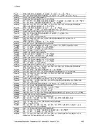 A. Africa
International Journal of Engineering (IJE), Volume (5) : Issue (5) : 2011 460
Rule 9 (S18 = 0) & (S19 = 0) & (S20 = 1) & (S22 = 0) & (S24 = 0) => (D = PC14)
Rule 10 (S9 = 0) & (S15 = 0) & (S20 = 0) & (S21 = 1) & (S22 = 0) & (S26 = 0) => (D = PC14)
Rule 11 (S22 = 1) & (S29 = 1) => (D = PC15)
Rule 12 (S15 = 0) & (S22 = 0) & (S23 = 1) => (D = PC16)
Rule 13 (S1 = 0) & (S4 = 0) & (S10 = 0) & (S12 = 0) & (S14 = 1) & (S22 = 0) & (S29 = 0) => (D = PC17)
Rule 14 (S2 = 0) & (S10 = 1) & (S11 = 0) & (S29 = 1) => (D = PC18)
Rule 15 (S1 = 0) & (S2 = 0) & (S3 = 0) & (S4 = 1) & (S7 = 0) & (S9 = 0) & (S21 = 0) & (S24 = 0) &
(S25 = 0) & (S26 = 0) & (S30 = 0) => (D = PC19)
Rule 16 (S11 = 1) & (S12 = 0) & (S13 = 0) & (S14 = 0) => (D = PC19)
Rule 17 (S1 = 0) & (S8 = 1) & (S9 = 1) & (S10 = 0) & (S14 = 0) => (D = PC20)
Rule 18 (S11 = 1) & (S12 = 1) & (S14 = 1) => (D = PC21)
Rule 19 (S5 = 0) & (S14 = 0) & (S19 = 0) & (S20 = 0) & (S22 = 1) & (S23 = 0) &
(S29 = 0) => (D = PC23)
Rule 20 (S8 = 1) & (S11 = 1) => (D = PC24)
Rule 21 (S6 = 0) & (S8 = 0) & (S9 = 0) & (S10 = 1) & (S16 = 0) & (S24 = 0) & (S28 = 0) &
(S29 = 0) => (D = PC26)
Rule 22 (S13 = 1) & (S15 = 1) & (S22 = 1) => (D = PC27)
Rule 23 (S1 = 0) & (S12 = 1) & (S24 = 1) => (D = PC28)
Rule 24 (S15 = 0) & (S18 = 0) & (S20 = 0) & (S21 = 1) & (S23 = 0) & (S26 = 0) => (D = PC29)
Rule 25 (S1 = 1) & (S12 = 1) & (S24 = 1) => (D = PC29)
Rule 26 (S4 = 1) & (S5 = 1) & (S24 = 1) => (D = PC30)
Rule 27 (S2 = 1) & (S4 = 1) => (D = PC31)
Rule 28 (S20 = 1) & (S24 = 1) => (D = PC32)
Rule 29 (S12 = 0) & (S18 = 1) & (S25 = 1) => (D = PC33)
Rule 30 (S5 = 1) & (S16 = 1) & (S25 = 1) => (D = PC33)
Rule 31 (S21 = 1) & (S23 = 1) => (D = PC34)
Rule 32 (S16 = 1) & (S18 = 1) & (S23 = 1) => (D = PC35)
Rule 33 (S21 = 0) & (S22 = 1) & (S23 = 1) => (D = PC35)
Rule 34 (S3 = 1) & (S20 = 1) => (D = PC35)
Rule 35 (S19 = 0) & (S20 = 1) & (S22 = 1) => (D = PC36)
Rule 36 (S2 = 0) & (S3 = 0) & (S4 = 1) & (S5 = 0) & (S6 = 0) & (S8 = 0) & (S10 = 0) & (S14 = 0) &
(S15 = 0) & (S29 = 0) => (D = PC37)
Rule 37 (S4 = 0) & (S16 = 1) & (S26 = 1) & (S29 = 0) => (D = PC38)
Rule 38 (S2 = 0) & (S6 = 0) & (S7 = 1) & (S12 = 0) & (S27 = 0) & (S30 = 0) => (D = PC39)
Rule 39 (S1 = 1) & (S2 = 0) & (S3 = 0) & (S4 = 1) & (S5 = 0) & (S8 = 0) & (S10 = 0) &
(S14 = 0) => (D = PC39)
Rule 40 (S3 = 1) & (S17 = 1) => (D = PC40)
Rule 41 (S11 = 1) & (S13 = 0) & (S14 = 1) & (S29 = 0) => (D = PC40)
Rule 42 (S1 = 0) & (S2 = 1) & (S3 = 0) & (S6 = 0) & (S17 = 0) & (S18 = 0) & (S25= 0) & (S26 = 0) &
(S29 = 0) => (D = PC40)
Rule 43 (S3 = 0) & (S11 = 0) & (S16 = 0) & (S17 = 1) & (S24 = 0) & (S25 = 0) => (D = PC41)
Rule 44 (S1 = 1) & (S12 = 1) & (S13 = 1) => (D = PC41)
Rule 45 (S1 = 1) & (S2 = 0) & (S5 = 0) & (S8 = 1) => (D = PC42)
Rule 46 (S5 = 1) & (S7 = 1) & (S27 = 0) => (D = PC42)
Rule 47 (S1 = 1) & (S4 = 1) & (S6 = 1) => (D = PC42)
Rule 48 (S4 = 0) & (S5 = 1) & (S7 = 0) & (S22 = 0) & (S24 = 0) & (S25 = 0) & (S29 = 0) => (D = PC43)
Rule 49 (S12 = 1) & (S15 = 1) => (D = PC43)
Rule 50 (S8 = 1) & (S13 = 1) & (S14 = 1) => (D = PC44)
Rule 51 (S3 = 0) & (S4 = 0) & (S5 = 0) & (S6 = 1) & (S7 = 0) & (S16 = 0) & (S29 = 0) &
(S30 = 0) => (D = PC44)
Rule 52 (S1 = 1) & (S4 = 0) & (S13 = 1) & (S14 = 1) => (D = PC44)
Rule 53 (S27 = 1) => (D = PC45)
Rule 54 (S3 = 0) & (S5 = 0) & (S6 = 0) & (S8 = 0) & (S9 = 0) & (S11 = 1) & (S12 = 1) & (S14 = 0) &
(S16 = 0) & (S24 = 0) => (D = PC46)
Rule 55 (S8 = 1) & (S13 = 0) & (S14 = 1) => (D = PC46)
Rule 56 (S1 = 1) & (S2 = 1) & (S15 = 1) & (S16 = 0) & (S30 = 0) => (D = PC47)
Rule 57 (S3 = 1) & (S4 = 1) & (S15 = 1) => (D = PC47)
Rule 58 (S3 = 1) & (S5 = 0) & (S6 = 0) & (S7 = 0) & (S8 = 0) & (S15 = 0) & (S17 = 0) & (S19 = 0) &
(S23 = 0) & (S27 = 0) & (S28 = 0) => (D = PC48)
 