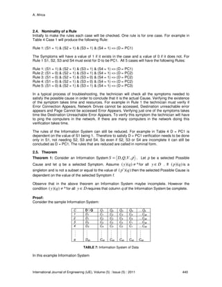 A. Africa
International Journal of Engineering (IJE), Volume (5) : Issue (5) : 2011 440
2.4. Nominality of a Rule
Initially to make the rules each case will be checked. One rule is for one case. For example in
Table 4 Case 1 will produce the following Rule:
Rule 1: (S1 = 1) & (S2 = 1) & (S3 = 1) & (S4 = 1) => (D = PC1)
The Symptoms will have a value of 1 if it exists in the case and a value of 0 if it does not. For
Rule 1 S1, S2, S3 and S4 must exist for D to be PC1. All 5 cases will have the following Rules:
Rule 1: (S1 = 1) & (S2 = 1) & (S3 = 1) & (S4 = 1) => (D = PC1)
Rule 2: (S1 = 0) & (S2 = 1) & (S3 = 1) & (S4 = 1) => (D = PC2)
Rule 3: (S1 = 0) & (S2 = 1) & (S3 = 0) & (S4 = 1) => (D = PC2)
Rule 4: (S1 = 0) & (S2 = 1) & (S3 = 0) & (S4 = 1) => (D = PC2)
Rule 5: (S1 = 0) & (S2 = 1) & (S3 = 1) & (S4 = 1) => (D = PC3)
In a typical process of troubleshooting, the technician will check all the symptoms needed to
satisfy the possible cause in order to conclude that it is the actual Cause. Verifying the existence
of the symptom takes time and resources. For example in Rule 1 the technician must verify if
Error Connection Appears, Network Drives cannot be accessed, Destination unreachable error
appears and Page Cannot be accessed Error Appears. Verifying just one of the symptoms takes
time like Destination Unreachable Error Appears. To verify this symptom the technician will have
to ping the computers in the network. If there are many computers in the network doing this
verification takes time.
The rules of the Information System can still be reduced. For example in Table 4 D = PC1 is
dependent on the value of S1 being 1. Therefore to satisfy D = PC1 verification needs to be done
only in S1, not needing S2, S3 and S4. So even if S2, S3 or S4 are incomplete it can still be
concluded as D = PC1. The rules that are reduced are called in nominal form.
2.5. Theorem
Theorem 1: Consider an Information System ρ,,, VQDS = . Let p be a selected Possible
Cause and let q be a selected Symptom. Assume *))(( ≠qy for all Dy ∈ . If ))(( qp is a
singleton and is not a subset or equal to the value of ))('( qp then the selected Possible Cause is
dependent on the value of the selected Symptom f.
Observe that in the above theorem an Information System maybe incomplete. However the
condition *))(( ≠qy for all Dy ∈ requires that column q of the Information System be complete.
Proof:
Consider the sample Information System:
C D  Q Q1 Q2 Q3 Q4 …Qb
1 D1 C1 C2 C3 C4 …Cab
2 D1 C2 C3 C4 C4 …Cab
3 D2 C2 C2 C2 C1 …Cab
4 D3 C4 C3 C2 C1 …Cab
a Dab Cab Cab Cab Cab Cab
TABLE 7: Information System of Data
In this example Information System
 
