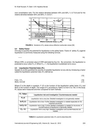 The Evaluation of Soil Liquefaction Potential using Shear Wave Velocity ...