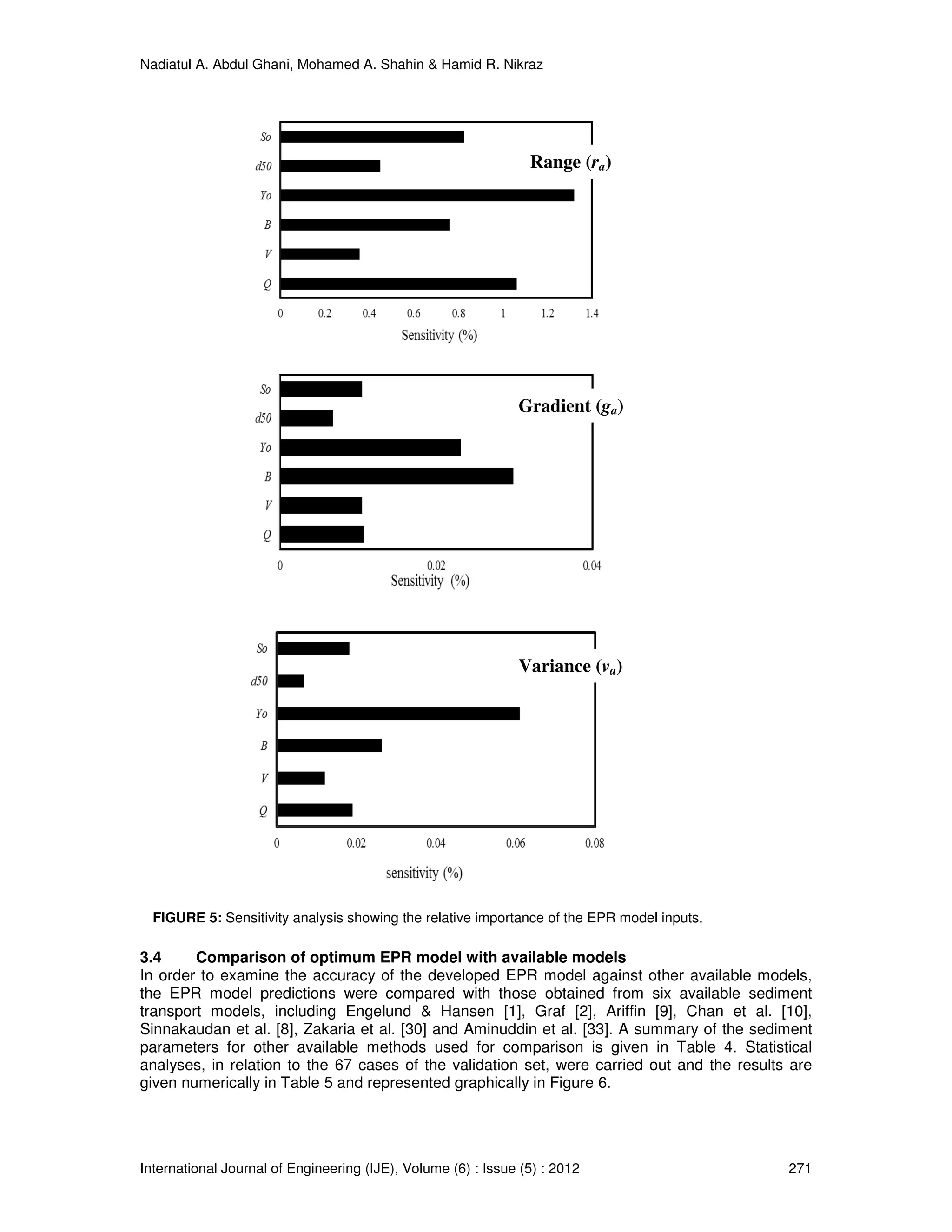 Nadiatul A. Abdul Ghani, Mohamed A. Shahin & Hamid R. Nikraz
International Journal of Engineering (IJE), Volume (6) : Issue (5) : 2012 271
3.4 Comparison of optimum EPR model with available models
In order to examine the accuracy of the developed EPR model against other available models,
the EPR model predictions were compared with those obtained from six available sediment
transport models, including Engelund & Hansen [1], Graf [2], Ariffin [9], Chan et al. [10],
Sinnakaudan et al. [8], Zakaria et al. [30] and Aminuddin et al. [33]. A summary of the sediment
parameters for other available methods used for comparison is given in Table 4. Statistical
analyses, in relation to the 67 cases of the validation set, were carried out and the results are
given numerically in Table 5 and represented graphically in Figure 6.
FIGURE 5: Sensitivity analysis showing the relative importance of the EPR model inputs.
Range (ra)
Variance (va)
Gradient (ga)
 