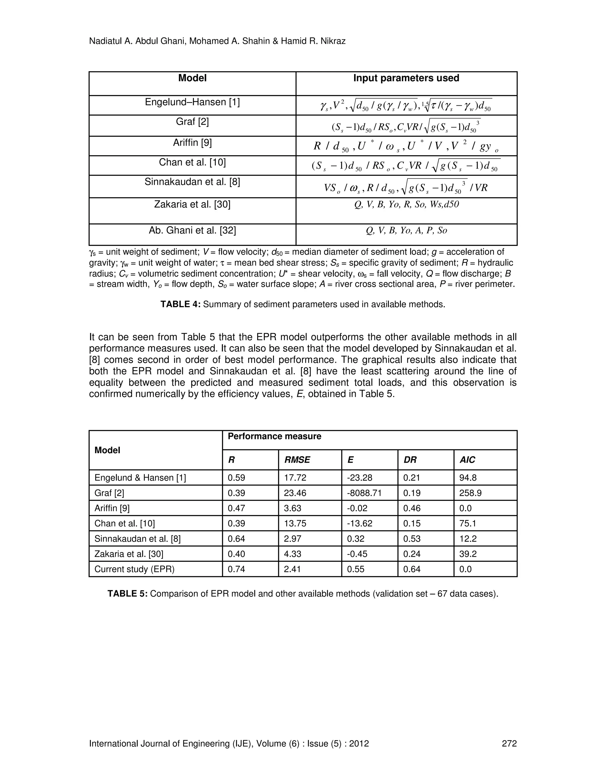 Nadiatul A. Abdul Ghani, Mohamed A. Shahin & Hamid R. Nikraz
International Journal of Engineering (IJE), Volume (6) : Issue (5) : 2012 272
Model Input parameters used
Engelund–Hansen [1] 5.1
5050
2
)/(,)/(/,, dgdV wswss γγτγγγ −
Graf [2] 3
5050 )1(/,/)1( dSgVRCRSdS svos −−
Ariffin [9]
os gyVVUωUdR /,/,/,/ 2**
50
Chan et al. [10]
5050 )1(/,/)1( dSgVRCRSdS svos −−
Sinnakaudan et al. [8]
VRdSgdRVS sso /)1(,/,/
3
5050 −ω
Zakaria et al. [30] Q, V, B, Yo, R, So, Ws,d50
Ab. Ghani et al. [32] Q, V, B, Yo, A, P, So
γs = unit weight of sediment; V = flow velocity; d50 = median diameter of sediment load; g = acceleration of
gravity; γw = unit weight of water; τ = mean bed shear stress; Ss = specific gravity of sediment; R = hydraulic
radius; Cv = volumetric sediment concentration; U* = shear velocity, ωs = fall velocity, Q = flow discharge; B
= stream width, Yo = flow depth, So = water surface slope; A = river cross sectional area, P = river perimeter.
TABLE 4: Summary of sediment parameters used in available methods.
It can be seen from Table 5 that the EPR model outperforms the other available methods in all
performance measures used. It can also be seen that the model developed by Sinnakaudan et al.
[8] comes second in order of best model performance. The graphical results also indicate that
both the EPR model and Sinnakaudan et al. [8] have the least scattering around the line of
equality between the predicted and measured sediment total loads, and this observation is
confirmed numerically by the efficiency values, E, obtained in Table 5.
Model
Performance measure
R RMSE E DR AIC
Engelund & Hansen [1] 0.59 17.72 -23.28 0.21 94.8
Graf [2] 0.39 23.46 -8088.71 0.19 258.9
Ariffin [9] 0.47 3.63 -0.02 0.46 0.0
Chan et al. [10] 0.39 13.75 -13.62 0.15 75.1
Sinnakaudan et al. [8] 0.64 2.97 0.32 0.53 12.2
Zakaria et al. [30] 0.40 4.33 -0.45 0.24 39.2
Current study (EPR) 0.74 2.41 0.55 0.64 0.0
TABLE 5: Comparison of EPR model and other available methods (validation set – 67 data cases).
 