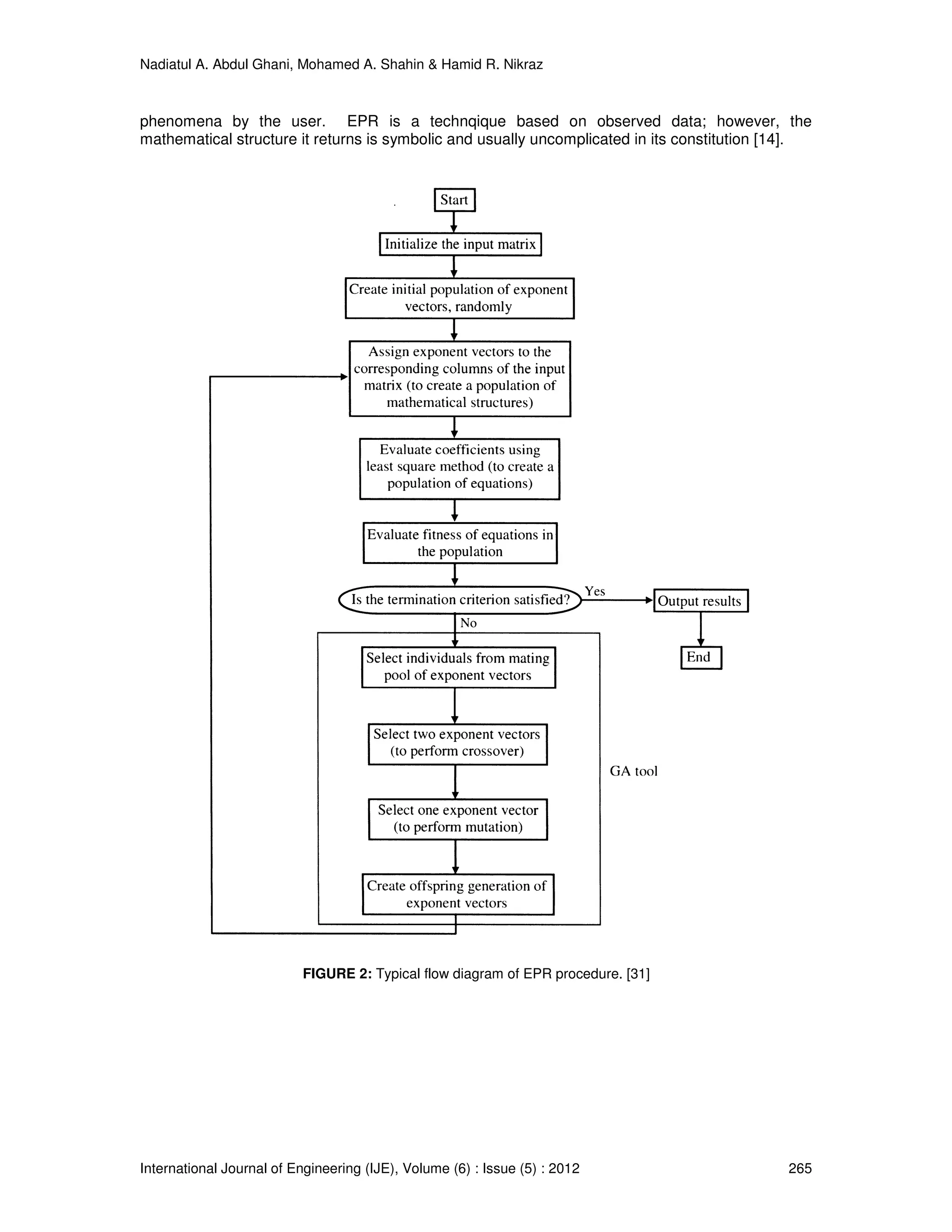 Nadiatul A. Abdul Ghani, Mohamed A. Shahin & Hamid R. Nikraz
International Journal of Engineering (IJE), Volume (6) : Issue (5) : 2012 265
phenomena by the user. EPR is a technqique based on observed data; however, the
mathematical structure it returns is symbolic and usually uncomplicated in its constitution [14].
FIGURE 2: Typical flow diagram of EPR procedure. [31]
 