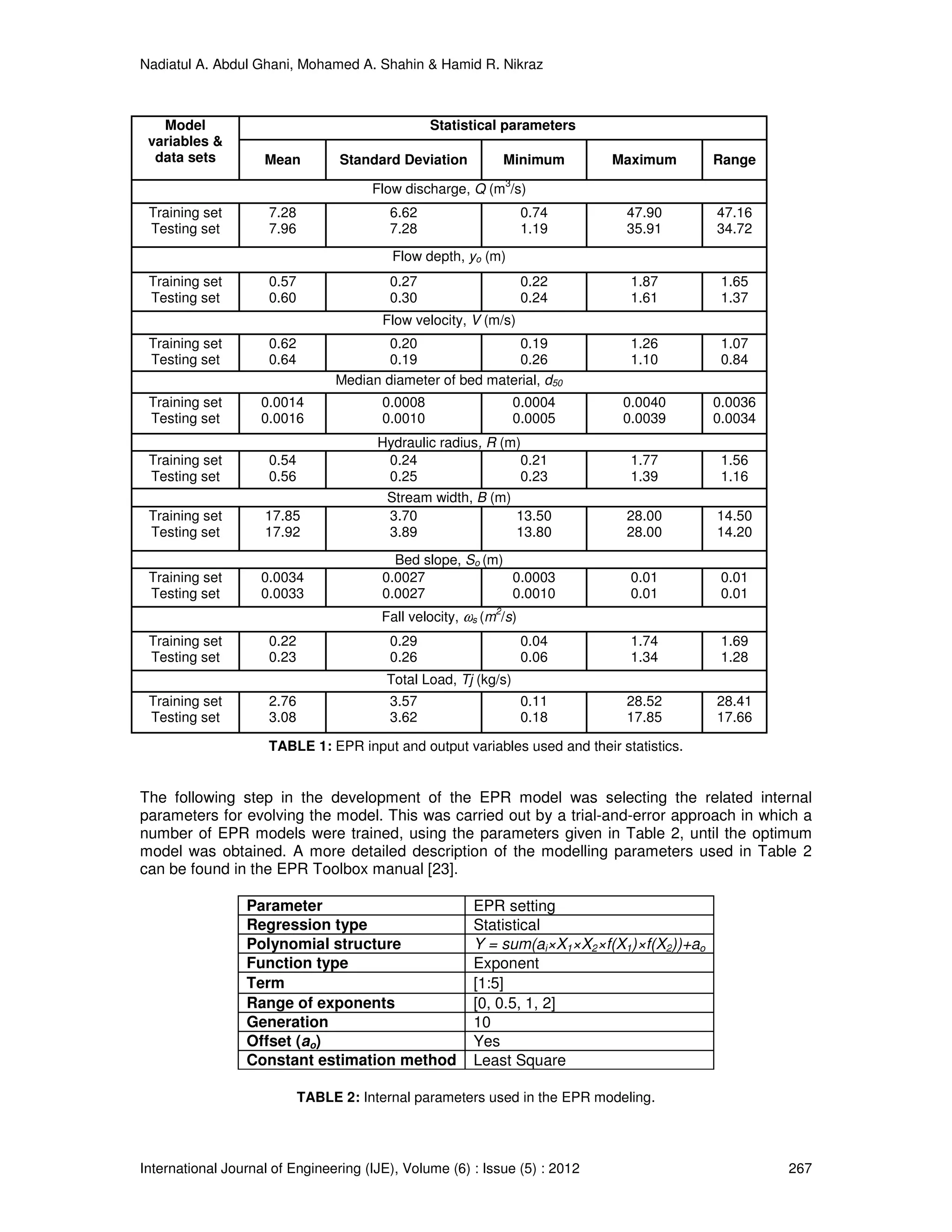 Nadiatul A. Abdul Ghani, Mohamed A. Shahin & Hamid R. Nikraz
International Journal of Engineering (IJE), Volume (6) : Issue (5) : 2012 267
TABLE 1: EPR input and output variables used and their statistics.
The following step in the development of the EPR model was selecting the related internal
parameters for evolving the model. This was carried out by a trial-and-error approach in which a
number of EPR models were trained, using the parameters given in Table 2, until the optimum
model was obtained. A more detailed description of the modelling parameters used in Table 2
can be found in the EPR Toolbox manual [23].
Parameter EPR setting
Regression type Statistical
Polynomial structure Y = sum(ai×X1×X2×f(X1)×f(X2))+ao
Function type Exponent
Term [1:5]
Range of exponents [0, 0.5, 1, 2]
Generation 10
Offset (ao) Yes
Constant estimation method Least Square
TABLE 2: Internal parameters used in the EPR modeling.
Model
variables &
data sets
Statistical parameters
Mean Standard Deviation Minimum Maximum Range
Flow discharge, Q (m
3
/s)
Training set
Testing set
7.28
7.96
6.62
7.28
0.74
1.19
47.90
35.91
47.16
34.72
Flow depth, yo (m)
Training set
Testing set
0.57
0.60
0.27
0.30
0.22
0.24
1.87
1.61
1.65
1.37
Flow velocity, V (m/s)
Training set
Testing set
0.62
0.64
0.20
0.19
0.19
0.26
1.26
1.10
1.07
0.84
Median diameter of bed material, d50
Training set
Testing set
0.0014
0.0016
0.0008
0.0010
0.0004
0.0005
0.0040
0.0039
0.0036
0.0034
Hydraulic radius, R (m)
Training set
Testing set
0.54
0.56
0.24
0.25
0.21
0.23
1.77
1.39
1.56
1.16
Stream width, B (m)
Training set
Testing set
17.85
17.92
3.70
3.89
13.50
13.80
28.00
28.00
14.50
14.20
Bed slope, So (m)
Training set
Testing set
0.0034
0.0033
0.0027
0.0027
0.0003
0.0010
0.01
0.01
0.01
0.01
Fall velocity, ωs (m
2
/s)
Training set
Testing set
0.22
0.23
0.29
0.26
0.04
0.06
1.74
1.34
1.69
1.28
Total Load, Tj (kg/s)
Training set
Testing set
2.76
3.08
3.57
3.62
0.11
0.18
28.52
17.85
28.41
17.66
 
