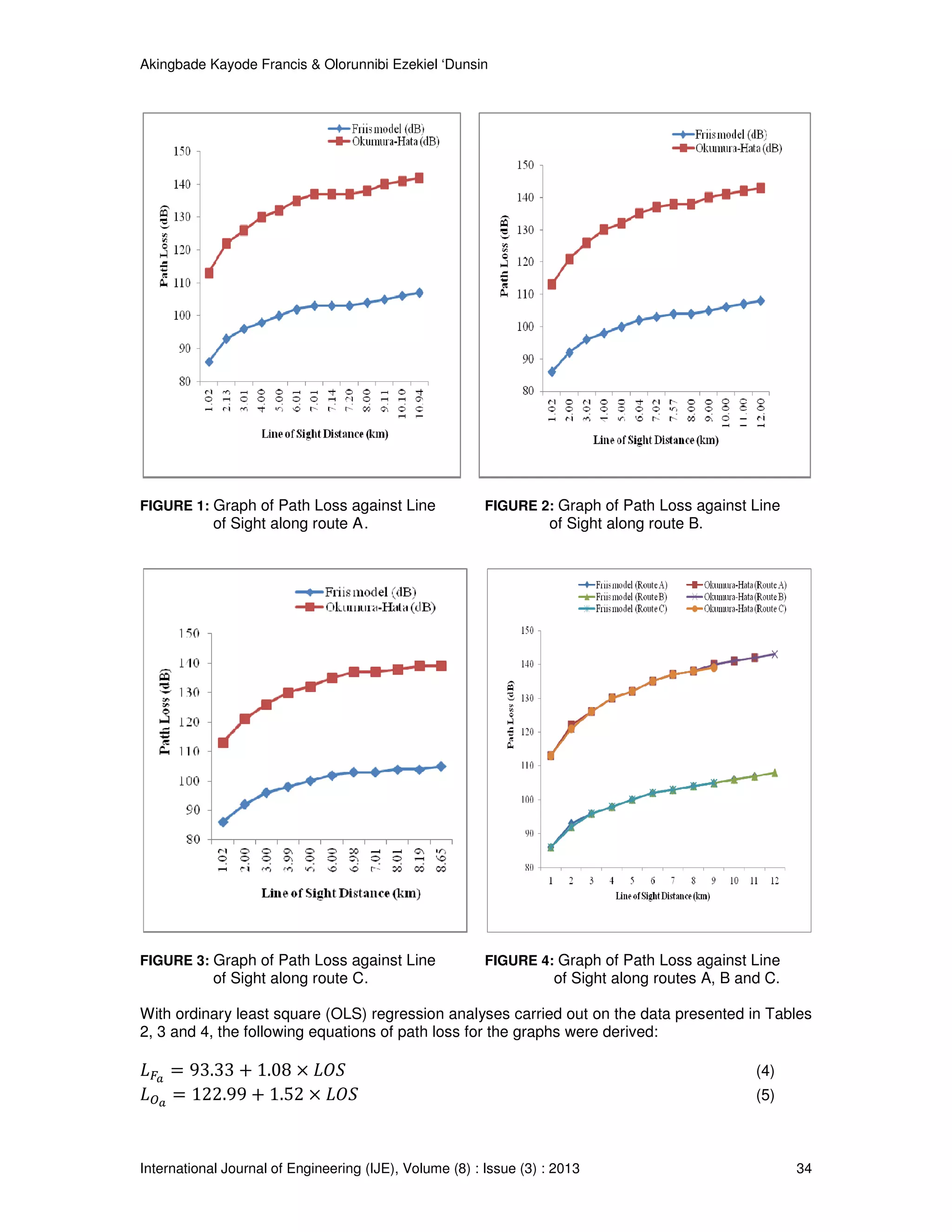 Akingbade Kayode Francis & Olorunnibi Ezekiel ‘Dunsin
International Journal of Engineering
FIGURE 1: Graph of Path Loss against Line
of Sight along route A
FIGURE 3: Graph of Path Loss against Line
of Sight along route C
With ordinary least square (OLS) regression analyses carried out on t
2, 3 and 4, the following equations of path loss for the graphs were derived:
‫ܮ‬ிೌ
= 93.33 + 1.08 ൈ ‫ܱܵܮ‬
‫ܮ‬ைೌ
= 122.99 + 1.52 ൈ ‫ܱܵܮ‬
Olorunnibi Ezekiel ‘Dunsin
ering (IJE), Volume (8) : Issue (3) : 2013
Graph of Path Loss against Line FIGURE 2: Graph of Path Loss against Line
along route A. of Sight along route B.
Graph of Path Loss against Line FIGURE 4: Graph of Path Loss against Line
along route C. of Sight along routes A, B and C
With ordinary least square (OLS) regression analyses carried out on the data presented in Tables
and 4, the following equations of path loss for the graphs were derived:
‫ܱܵܮ‬
34
Graph of Path Loss against Line
Graph of Path Loss against Line
along routes A, B and C.
he data presented in Tables
(4)
(5)
 