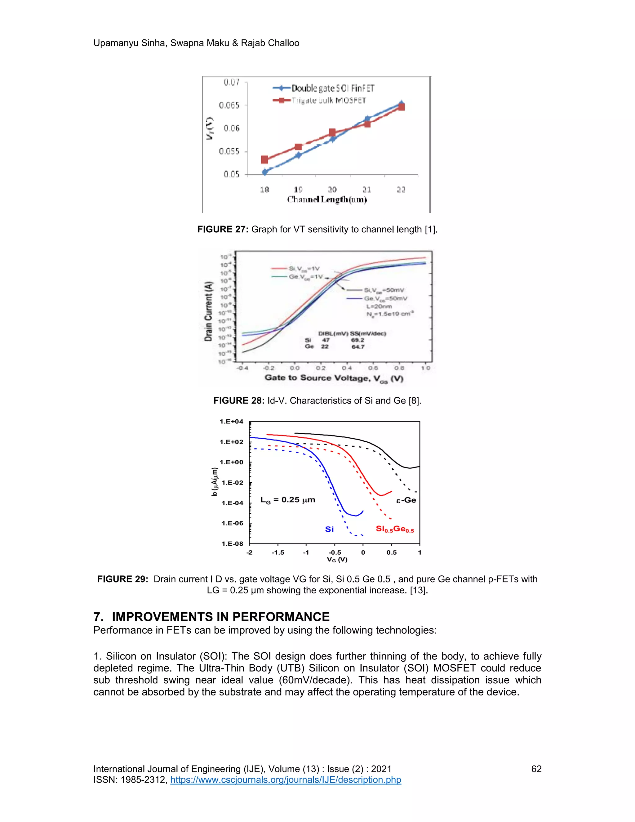 Upamanyu Sinha, Swapna Maku & Rajab Challoo
International Journal of Engineering (IJE), Volume (13) : Issue (2) : 2021 62
ISSN: 1985-2312, https://www.cscjournals.org/journals/IJE/description.php
FIGURE 27: Graph for VT sensitivity to channel length [1].
FIGURE 28: Id-V. Characteristics of Si and Ge [8].
FIGURE 29: Drain current I D vs. gate voltage VG for Si, Si 0.5 Ge 0.5 , and pure Ge channel p-FETs with
LG = 0.25 µm showing the exponential increase. [13].
7. IMPROVEMENTS IN PERFORMANCE
Performance in FETs can be improved by using the following technologies:
1. Silicon on Insulator (SOI): The SOI design does further thinning of the body, to achieve fully
depleted regime. The Ultra-Thin Body (UTB) Silicon on Insulator (SOI) MOSFET could reduce
sub threshold swing near ideal value (60mV/decade). This has heat dissipation issue which
cannot be absorbed by the substrate and may affect the operating temperature of the device.
 