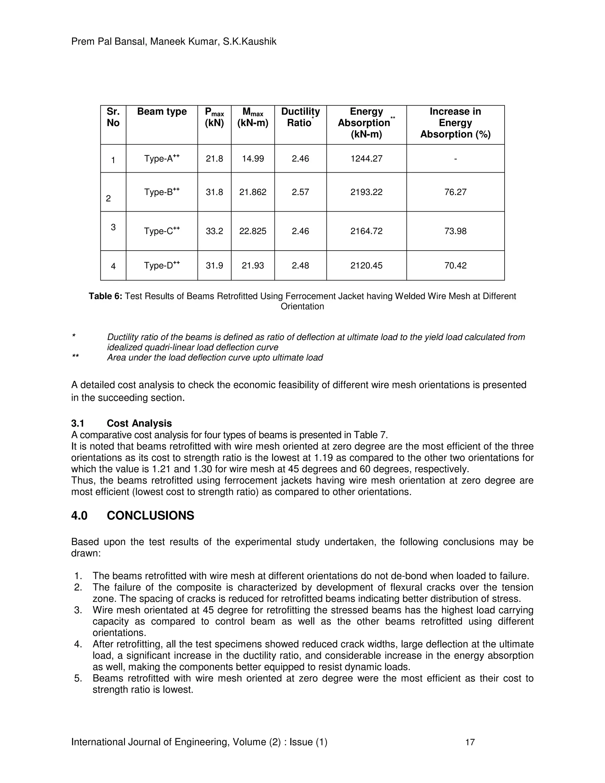 Prem Pal Bansal, Maneek Kumar, S.K.Kaushik
International Journal of Engineering, Volume (2) : Issue (1) 17
Sr.
No
Beam type Pmax
(kN)
Mmax
(kN-m)
Ductility
Ratio
*
Energy
Absorption
**
(kN-m)
Increase in
Energy
Absorption (%)
1 Type-A
++
21.8 14.99 2.46 1244.27 -
2
Type-B
++
31.8 21.862 2.57 2193.22 76.27
3 Type-C
++
33.2 22.825 2.46 2164.72 73.98
4 Type-D
++
31.9 21.93 2.48 2120.45 70.42
Table 6: Test Results of Beams Retrofitted Using Ferrocement Jacket having Welded Wire Mesh at Different
Orientation
* Ductility ratio of the beams is defined as ratio of deflection at ultimate load to the yield load calculated from
idealized quadri-linear load deflection curve
** Area under the load deflection curve upto ultimate load
A detailed cost analysis to check the economic feasibility of different wire mesh orientations is presented
in the succeeding section.
3.1 Cost Analysis
A comparative cost analysis for four types of beams is presented in Table 7.
It is noted that beams retrofitted with wire mesh oriented at zero degree are the most efficient of the three
orientations as its cost to strength ratio is the lowest at 1.19 as compared to the other two orientations for
which the value is 1.21 and 1.30 for wire mesh at 45 degrees and 60 degrees, respectively.
Thus, the beams retrofitted using ferrocement jackets having wire mesh orientation at zero degree are
most efficient (lowest cost to strength ratio) as compared to other orientations.
4.0 CONCLUSIONS
Based upon the test results of the experimental study undertaken, the following conclusions may be
drawn:
1. The beams retrofitted with wire mesh at different orientations do not de-bond when loaded to failure.
2. The failure of the composite is characterized by development of flexural cracks over the tension
zone. The spacing of cracks is reduced for retrofitted beams indicating better distribution of stress.
3. Wire mesh orientated at 45 degree for retrofitting the stressed beams has the highest load carrying
capacity as compared to control beam as well as the other beams retrofitted using different
orientations.
4. After retrofitting, all the test specimens showed reduced crack widths, large deflection at the ultimate
load, a significant increase in the ductility ratio, and considerable increase in the energy absorption
as well, making the components better equipped to resist dynamic loads.
5. Beams retrofitted with wire mesh oriented at zero degree were the most efficient as their cost to
strength ratio is lowest.
 