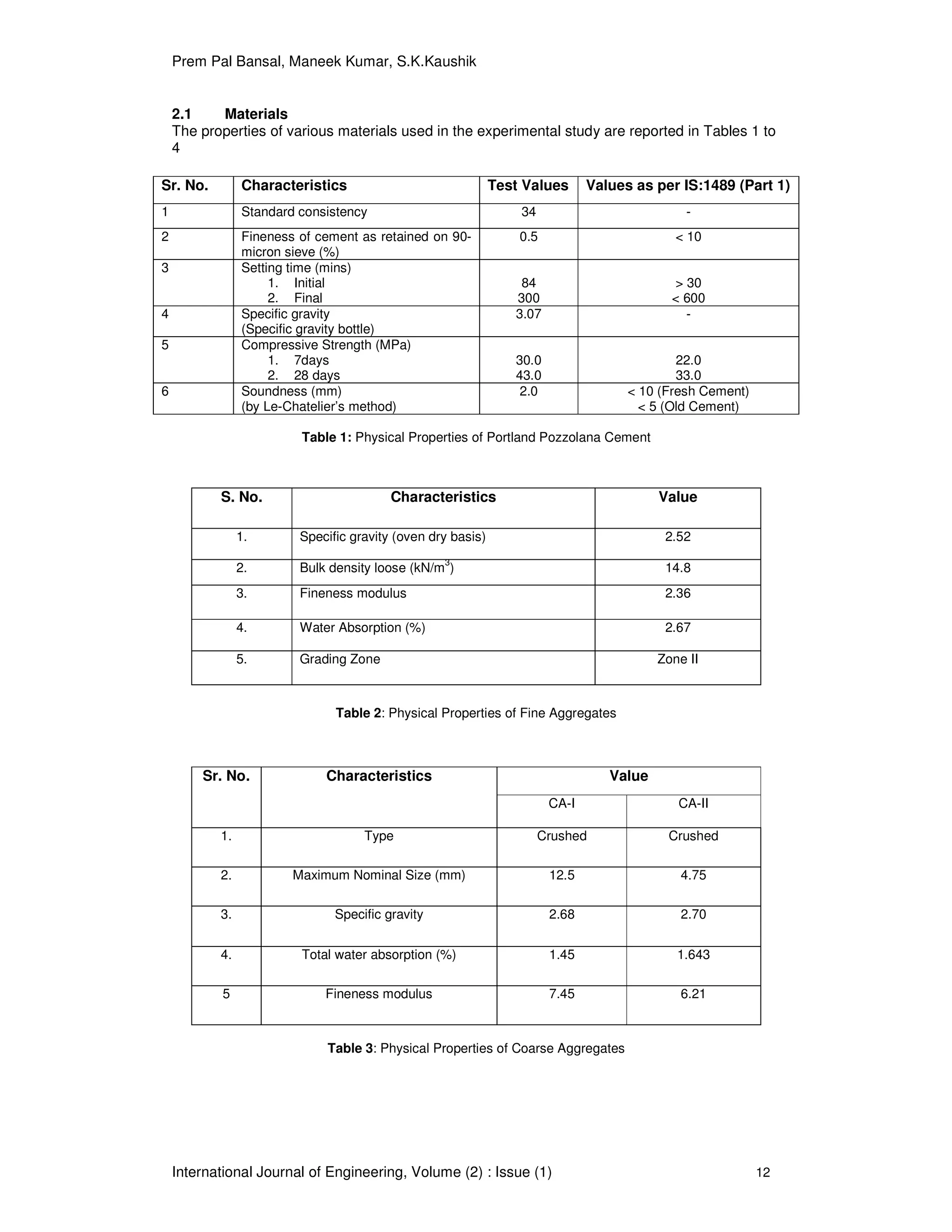Prem Pal Bansal, Maneek Kumar, S.K.Kaushik
International Journal of Engineering, Volume (2) : Issue (1) 12
2.1 Materials
The properties of various materials used in the experimental study are reported in Tables 1 to
4
Sr. No. Characteristics Test Values Values as per IS:1489 (Part 1)
1 Standard consistency 34 -
2 Fineness of cement as retained on 90-
micron sieve (%)
0.5 < 10
3 Setting time (mins)
1. Initial
2. Final
84
300
> 30
< 600
4 Specific gravity
(Specific gravity bottle)
3.07 -
5 Compressive Strength (MPa)
1. 7days
2. 28 days
30.0
43.0
22.0
33.0
6 Soundness (mm)
(by Le-Chatelier’s method)
2.0 < 10 (Fresh Cement)
< 5 (Old Cement)
Table 1: Physical Properties of Portland Pozzolana Cement
Table 2: Physical Properties of Fine Aggregates
Table 3: Physical Properties of Coarse Aggregates
S. No. Characteristics Value
1. Specific gravity (oven dry basis) 2.52
2. Bulk density loose (kN/m
3
) 14.8
3. Fineness modulus 2.36
4. Water Absorption (%) 2.67
5. Grading Zone Zone II
ValueSr. No. Characteristics
CA-I CA-II
1. Type Crushed Crushed
2. Maximum Nominal Size (mm) 12.5 4.75
3. Specific gravity 2.68 2.70
4. Total water absorption (%) 1.45 1.643
5 Fineness modulus 7.45 6.21
 