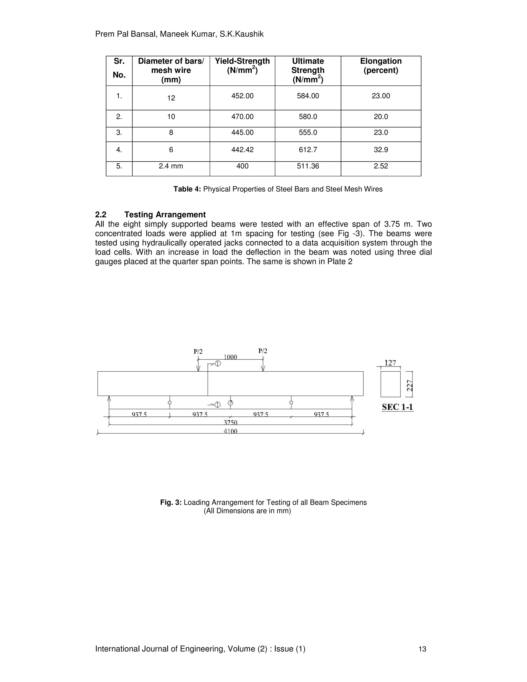 Prem Pal Bansal, Maneek Kumar, S.K.Kaushik
International Journal of Engineering, Volume (2) : Issue (1) 13
Table 4: Physical Properties of Steel Bars and Steel Mesh Wires
2.2 Testing Arrangement
All the eight simply supported beams were tested with an effective span of 3.75 m. Two
concentrated loads were applied at 1m spacing for testing (see Fig -3). The beams were
tested using hydraulically operated jacks connected to a data acquisition system through the
load cells. With an increase in load the deflection in the beam was noted using three dial
gauges placed at the quarter span points. The same is shown in Plate 2
Fig. 3: Loading Arrangement for Testing of all Beam Specimens
(All Dimensions are in mm)
Sr.
No.
Diameter of bars/
mesh wire
(mm)
Yield-Strength
(N/mm2
)
Ultimate
Strength
(N/mm
2
)
Elongation
(percent)
1. 12 452.00 584.00 23.00
2. 10 470.00 580.0 20.0
3. 8 445.00 555.0 23.0
4. 6 442.42 612.7 32.9
5. 2.4 mm 400 511.36 2.52
 