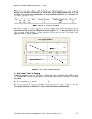 Abolfazl Golshan, Mostafa Rezazadeh Shirdar & S.Izman
International Journal of Experimental Algorithms (IJEA), Volume (2) : Issue (2) : 2011 65
Table3 shows that test results are valid. Predicted machining factors performance were compared
with the actual machining performance and, subsequently, a good agreement was made. Since the
amount of errors was proved to be acceptable, so these models can be selected as the best ones and
use them in optimization levels.
Run v f d Angle Results of model Results of experiments Error (%)
1 17 0.09 0.4 14 4.94 5.53 -10
2 33 0.09 0.4 0 5.35 6.02 10
TABLE 3: Results for confirmation test for Ra
The effect of factors on surface roughness is presented in Fig2. It indicates that cutting speed and
rake angle have the most significant effect on surface roughness (Ra) by which increase of any of
them can cause severe decrease in surface roughness But feed rate and depth of cut doesn’t have
significant effect on surface roughness.
332517
7
6
5
4
0.170.130.09
0.60.40.2
7
6
5
4
140
v
Mean
f
d z
Main Effects Plot for Ra
Data Means
FIGURE 2: Effect of factor on surface roughness
3.2 Analysis of Tool Life Criteria
Regression analysis is performed to find out the relationship between factors and the tool life criteria
(A). With MINITAB software Statistical model based on linear equation were developed for surface
roughness.
A = 26.2+0.901v-20ƒ-18.4d+1.17z (4)
The normal probability of residuals for tool life criteria is presented in Fig3. It is observed that the
residuals are distributed normally and in a straight line and hence the model is adequate.
 