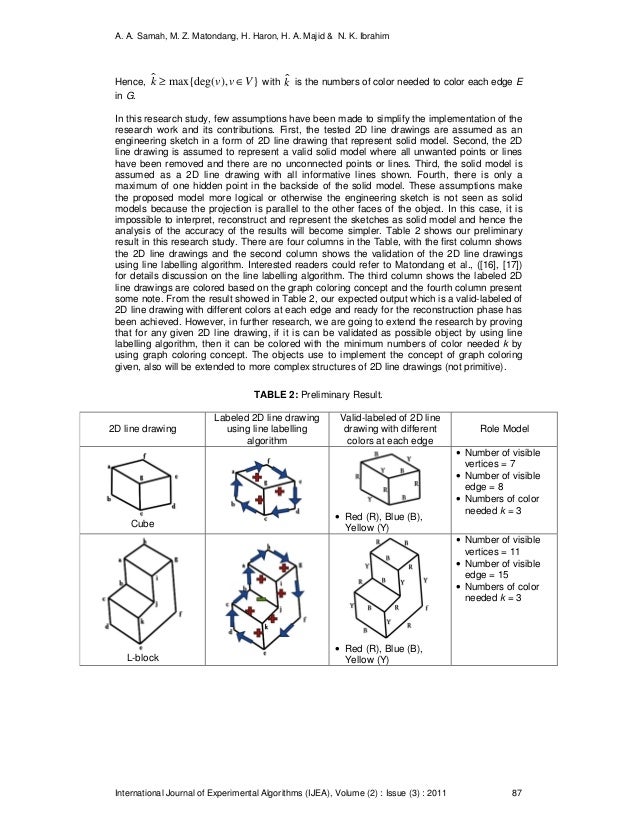 Role Model of Graph Coloring Application in Labeled 2D