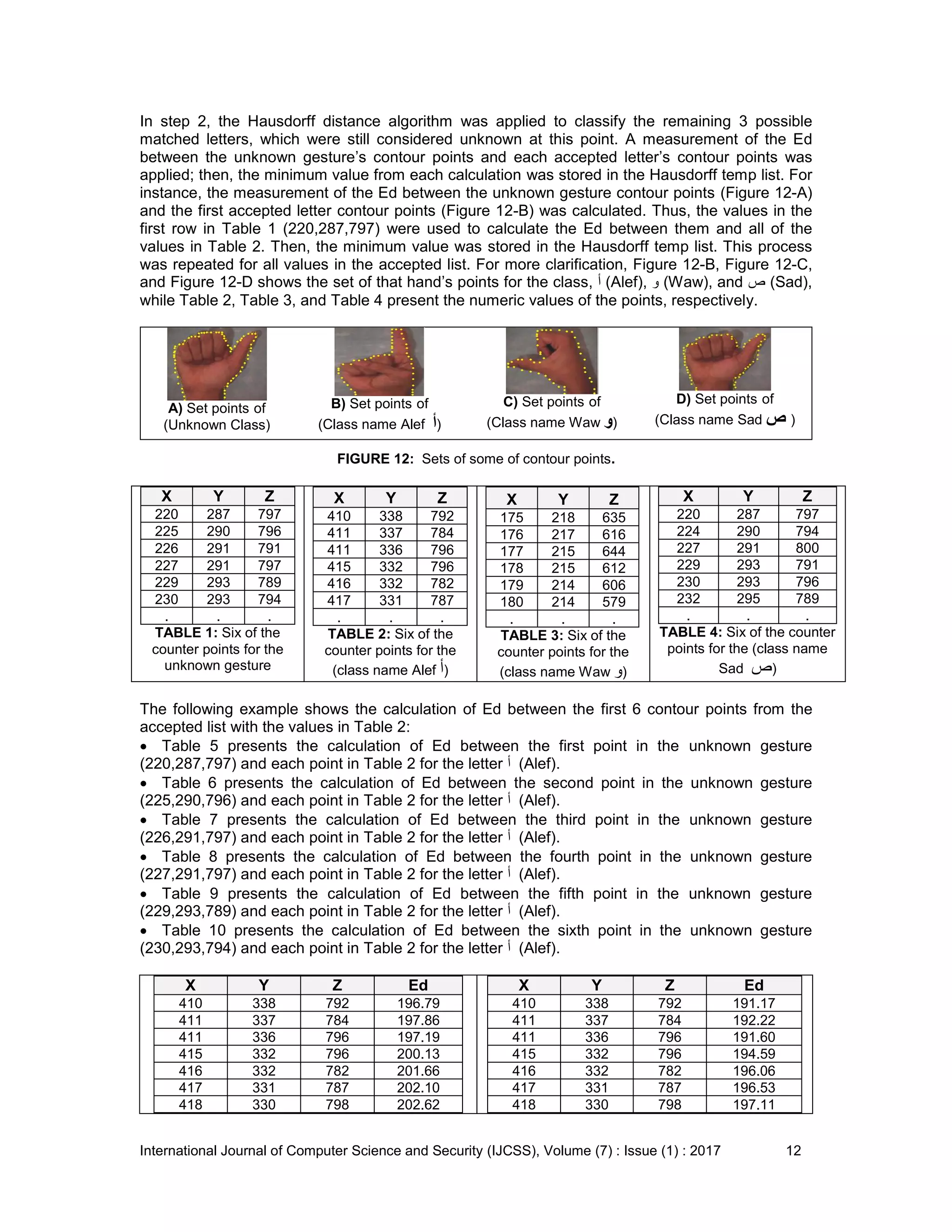 International Journal of Computer Science and Security (IJCSS), Volume (7) : Issue (1) : 2017 12
In step 2, the Hausdorff distance algorithm was applied to classify the remaining 3 possible
matched letters, which were still considered unknown at this point. A measurement of the Ed
between the unknown gesture’s contour points and each accepted letter’s contour points was
applied; then, the minimum value from each calculation was stored in the Hausdorff temp list. For
instance, the measurement of the Ed between the unknown gesture contour points (Figure 12-A)
and the first accepted letter contour points (Figure 12-B) was calculated. Thus, the values in the
first row in Table 1 (220,287,797) were used to calculate the Ed between them and all of the
values in Table 2. Then, the minimum value was stored in the Hausdorff temp list. This process
was repeated for all values in the accepted list. For more clarification, Figure 12-B, Figure 12-C,
and Figure 12-D shows the set of that hand’s points for the class, ‫أ‬ (Alef), ‫و‬ (Waw), and ‫ص‬ (Sad),
while Table 2, Table 3, and Table 4 present the numeric values of the points, respectively.
A) Set points of
(Unknown Class)
B) Set points of
(Class name Alef ‫أ‬)
C) Set points of
(Class name Waw ‫و‬)
D) Set points of
(Class name Sad ‫ص‬ )
FIGURE 12: Sets of some of contour points.
X Y Z
220 287 797
225 290 796
226 291 791
227 291 797
229 293 789
230 293 794
. . .
TABLE 1: Six of the
counter points for the
unknown gesture
X Y Z
410 338 792
411 337 784
411 336 796
415 332 796
416 332 782
417 331 787
. . .
TABLE 2: Six of the
counter points for the
(class name Alef ‫أ‬)
X Y Z
175 218 635
176 217 616
177 215 644
178 215 612
179 214 606
180 214 579
. . .
TABLE 3: Six of the
counter points for the
(class name Waw ‫و‬)
X Y Z
220 287 797
224 290 794
227 291 800
229 293 791
230 293 796
232 295 789
. . .
TABLE 4: Six of the counter
points for the (class name
Sad ‫ص‬)
The following example shows the calculation of Ed between the first 6 contour points from the
accepted list with the values in Table 2:
 Table 5 presents the calculation of Ed between the first point in the unknown gesture
(220,287,797) and each point in Table 2 for the letter ‫أ‬ (Alef).
 Table 6 presents the calculation of Ed between the second point in the unknown gesture
(225,290,796) and each point in Table 2 for the letter ‫أ‬ (Alef).
 Table 7 presents the calculation of Ed between the third point in the unknown gesture
(226,291,797) and each point in Table 2 for the letter ‫أ‬ (Alef).
 Table 8 presents the calculation of Ed between the fourth point in the unknown gesture
(227,291,797) and each point in Table 2 for the letter ‫أ‬ (Alef).
 Table 9 presents the calculation of Ed between the fifth point in the unknown gesture
(229,293,789) and each point in Table 2 for the letter ‫أ‬ (Alef).
 Table 10 presents the calculation of Ed between the sixth point in the unknown gesture
(230,293,794) and each point in Table 2 for the letter ‫أ‬ (Alef).
X Y Z Ed
410 338 792 196.79
411 337 784 197.86
411 336 796 197.19
415 332 796 200.13
416 332 782 201.66
417 331 787 202.10
418 330 798 202.62
X Y Z Ed
410 338 792 191.17
411 337 784 192.22
411 336 796 191.60
415 332 796 194.59
416 332 782 196.06
417 331 787 196.53
418 330 798 197.11
 