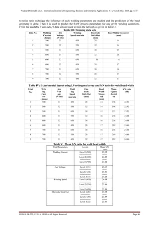 Pradeep Deshmukh et al., International Journal of Engineering, Business and Enterprise Applications, 8(1), March-May, 2014, pp. 43-47
IJEBEA 14-225; © 2014, IJEBEA All Rights Reserved Page 46
to-noise ratio technique the influence of each welding parameters are studied and the prediction of the bead
geometry is done. Then it is used to predict the SAW process parameters for any given welding conditions.
From the available 9 data sets, 9 data sets are used to train the network as given in Table 3.
Table III: Training data sets
Trial No. Welding
Current
(Amps)
Arc
Voltage
(Volts)
Welding
Speed mm/min
Electrode
Stick Out
(mm)
Bead Width Measured
(mm)
1 500 31 450 28 14
2 500 32 550 32 14
3 500 33 650 30 15
4 600 31 550 32 16
5 600 32 650 30 16
6 600 33 450 28 17
7 700 31 650 30 16
8 700 32 550 28 17
9 700 33 450 32 17
Table IV: Experimental layout using L9 orthogonal array and S/N ratio for weld bead width
Trial
No.
Weld
ing
Curr
ent
(Amps)
Arc
Volt
age
(Volts)
Weld
ing
Speed
mm/min
Elec
trode
Stick Out
(mm)
Bead
Width
Measu
red
(mm)
Mean
square
deviati
on
S/N ratio
(dB)
1 500 31 450 28 14 196 22.92
2 500 32 550 32 14 196 22.92
3 500 33 650 30 15 225 23.52
4 600 31 550 32 16 256 24.08
5 600 32 650 30 16 256 24.08
6 600 33 450 28 17 289 24.60
7 700 31 650 30 16 256 24.08
8 700 32 550 28 17 289 24.60
9 700 33 450 32 17 289 24.60
Table V: Mean S/N ratio for weld bead width
Weld Parameters Levels Mean S/N
ratio
Welding Current Level 1(500)
-----------------
Level 2 (600)
---------------
Level 3(700)
23.12
-------
24.25
------
24.42
Arc Voltage Level 1(31)
----------------
Level 2 (32)
---------------
Level 3(33)
23.69
------
23.86
-------
24.24
Welding Speed Level 1(450)
----------------
Level 2 (550)
------------------
Level 3(650)
24.04
-------
23.86
-------
23.89
Electrode Stick Out Level 1(28)
-------------
Level 2 (30)
---------------
Level 3(32)
24.04
------
23.89
-------
23.86
 