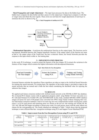 Karthik G et al., International Journal of Engineering, Business and Enterprise Applications, 8(2), March-May., 2014, pp. 132-137
IJEBEA 14-276; © 2014, IJEBEA All Rights Reserved Page 135
Back Propagation and weight Adjustment: - The input layer processes the data to the hidden layer. The
hidden layer computes the data further and then passes it to the output layer. Output layer compares it with that
of target value and obtain the error signals. These errors are sent back for weight adjustments of each layer to
minimize the error as shown in Fig. 4.
Fig. 4: Back Propagation of multilayered ANN
Mathematical Operation: - It performs the mathematical function on the output signal. The functions can be
log-sigmoid, threshold function and Tangent hyperbolic function. If the output values of the function are same
as that of the output values of the Tested face, the face is detected. Hence, the Neural Networks provides the
response to the input which is alike as the training data.
V. IMPLEMENTATION PROCESS
In this work, PCA technique is used to extract the features of the face images. PCA extracts the variations in the
features of face images which contains the highest information with decomposed dimensions.
Fig5. Basic blocks for Face Recognition
Extracted features calculate the eigenfaces.These eigenfaces are taken as input to the Artificial Neural Networks
for training the neural networks. For testing basis, the eigenface of the tested image is provided as input to the
neural networks that are trained and it finds the best match considering the threshold value for rejecting the
unknown face images.
VI. RESULTS
We applied each feature extraction method with Artificial neural network on the SDUMLA-HMT face database.
We ex-tracted PCA feature vectors with an application program coded using Matlab 7.0.Tests were done on a
PC with Intel Pentium D 2.8-GHZ CPU and 1024-MB RAM. In this study, standard SDUMLA-HMT database
images (10 poses for each of 40 people) were converted into JPEG image format without changing their size.
For both feature extraction methods a total of six train-ing sets were composed that include varying pose counts
(from 1 to 6) for each person and remaining poses are chosen as the test set. Our training sets include 40, 80,
120, 160, 200 and 240 images according to chosen pose count. For each person, poses with the same indices are
chosen for the corresponding set. The results obtained are tabulated in Table 1 which shows that the proposed
technique is more efficient than face recognition technique using PCA and Support Vector Machine(SVM)
Table1: Improvement from the Face Recognition System using PCA and SVM
Type of
technique
Recognition rate
(in %)
Error rate on the
evaluation set (in
%)
Half total error rate
on the evaluation
set (in %)
Verification rate at
1% FAR (in %):
1% FAR on the test
set equals (in %)
PCA and SVM 85.52 6.64 6.12 50.00 54.14
PCA and ANN 92.99 3.03 2.70 95.49 94.95
 